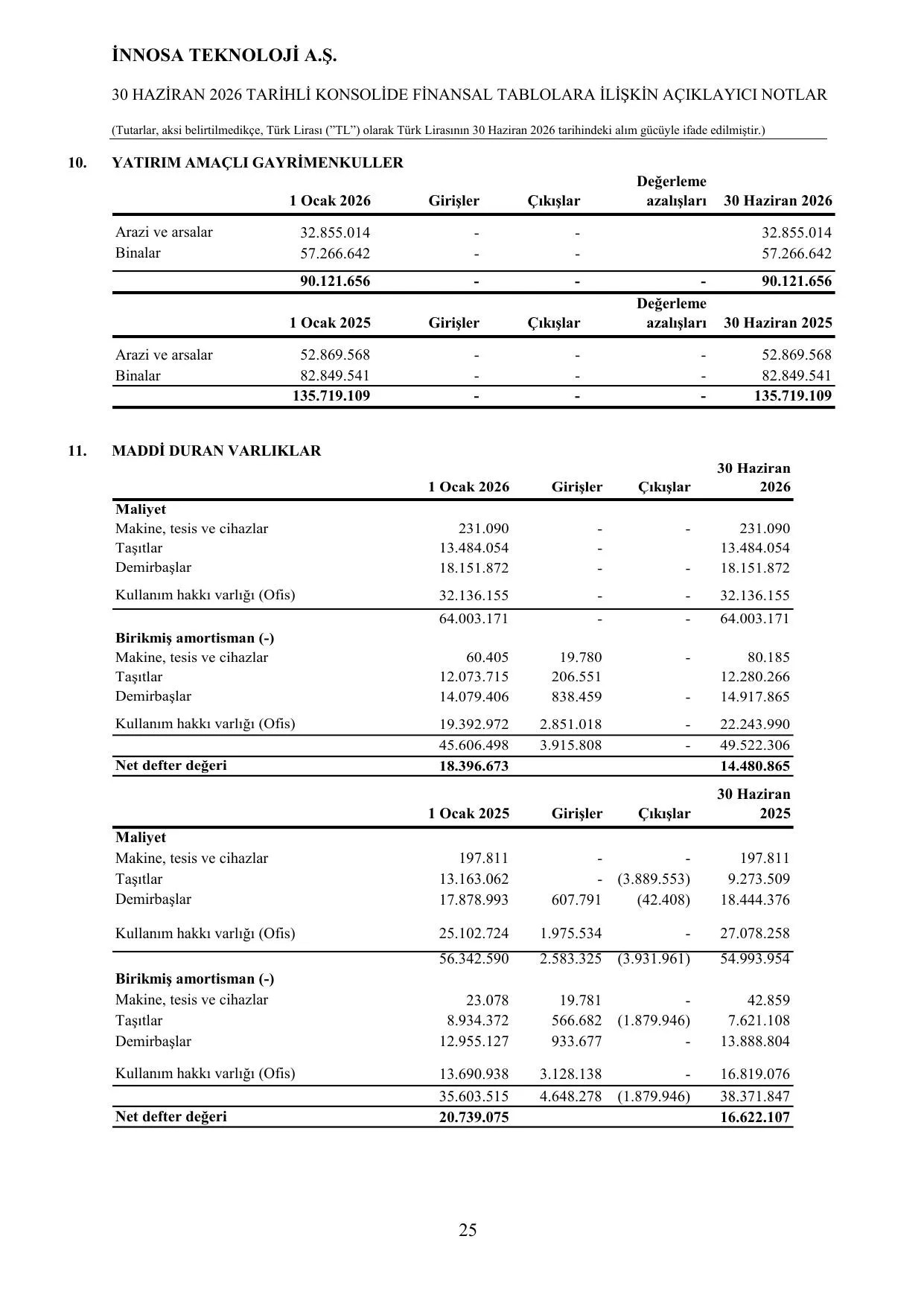 İnnosa 30.06.2026 Finansal Rapor.pdf — sayfa 27