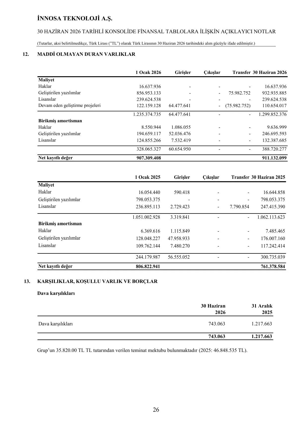 İnnosa 30.06.2026 Finansal Rapor.pdf — sayfa 28