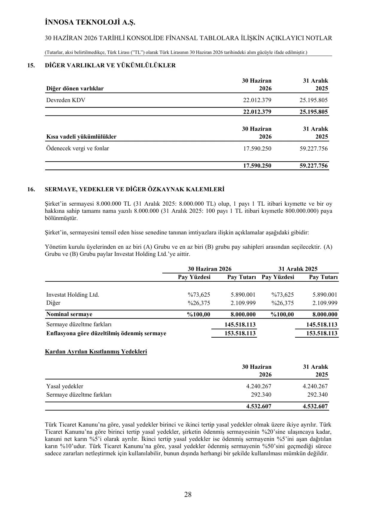 İnnosa 30.06.2026 Finansal Rapor.pdf — sayfa 30
