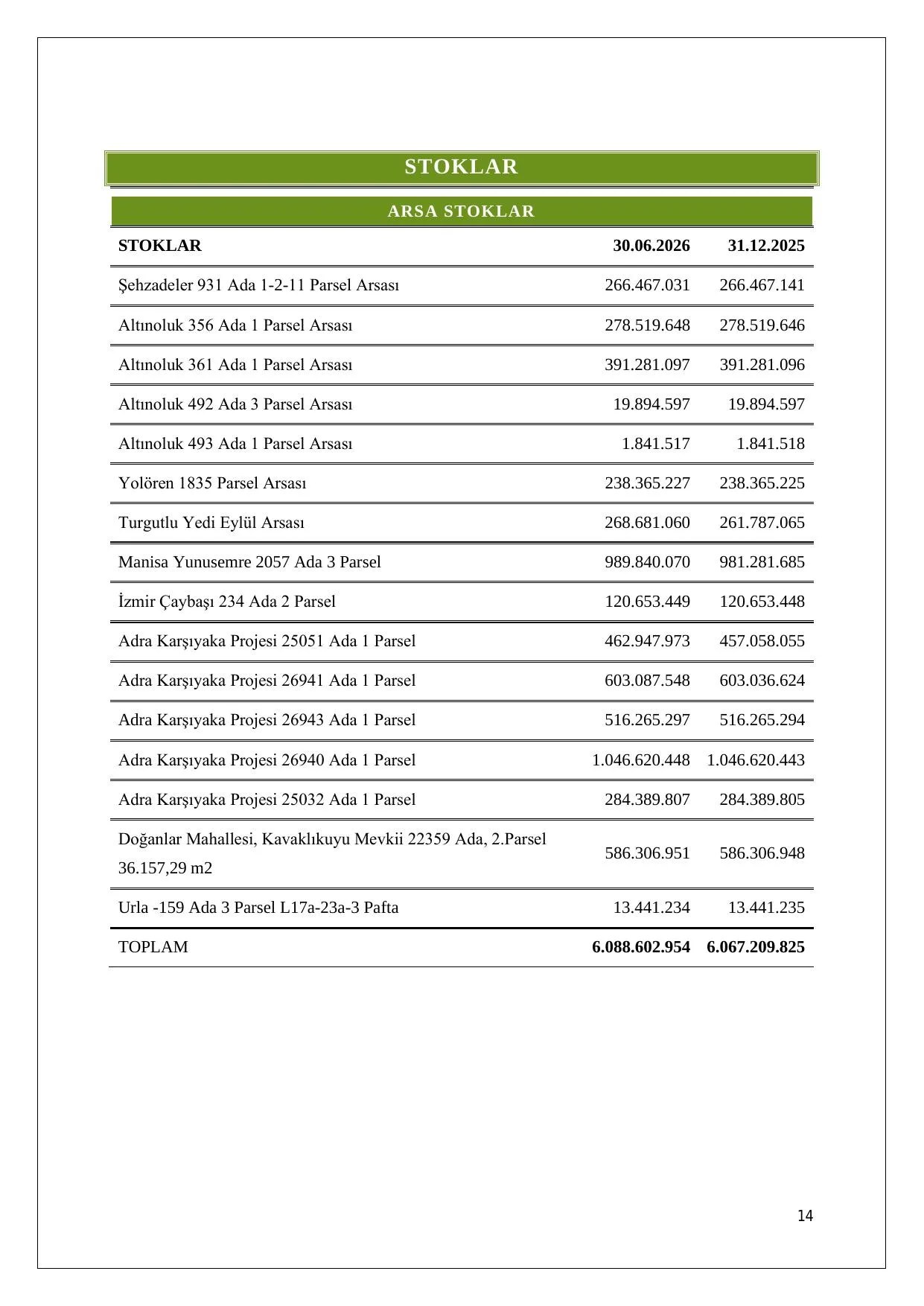 ADRA GYO FAALIYET RAPORU 2026-2 PDF.pdf — sayfa 14