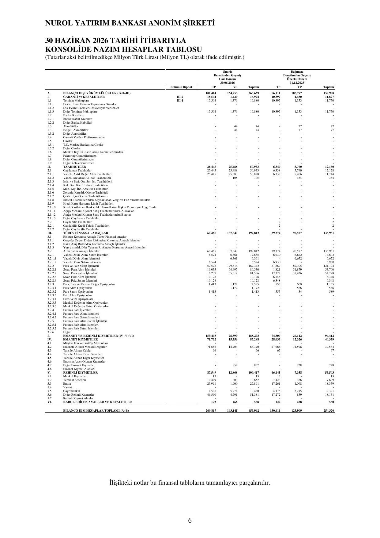 Q2 KONS Nurol Yatฤฑrฤฑm Bankasฤฑ 06 2026.pdf โ sayfa 12