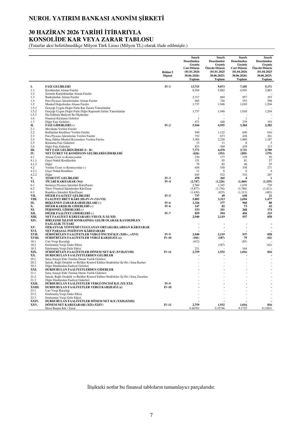 Q2 KONS Nurol Yatฤฑrฤฑm Bankasฤฑ 06 2026.pdf โ sayfa 13
