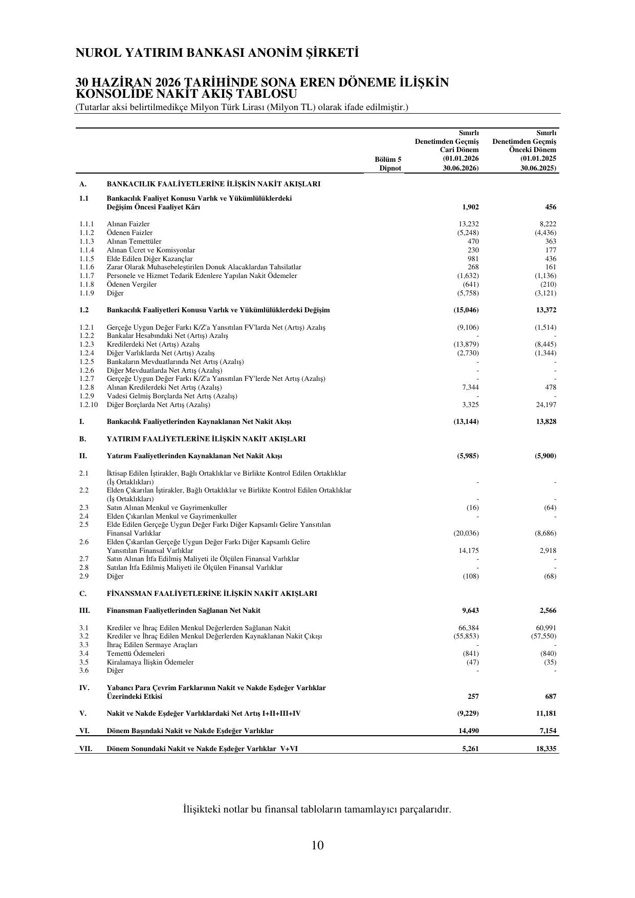 Q2 KONS Nurol Yatฤฑrฤฑm Bankasฤฑ 06 2026.pdf โ sayfa 16
