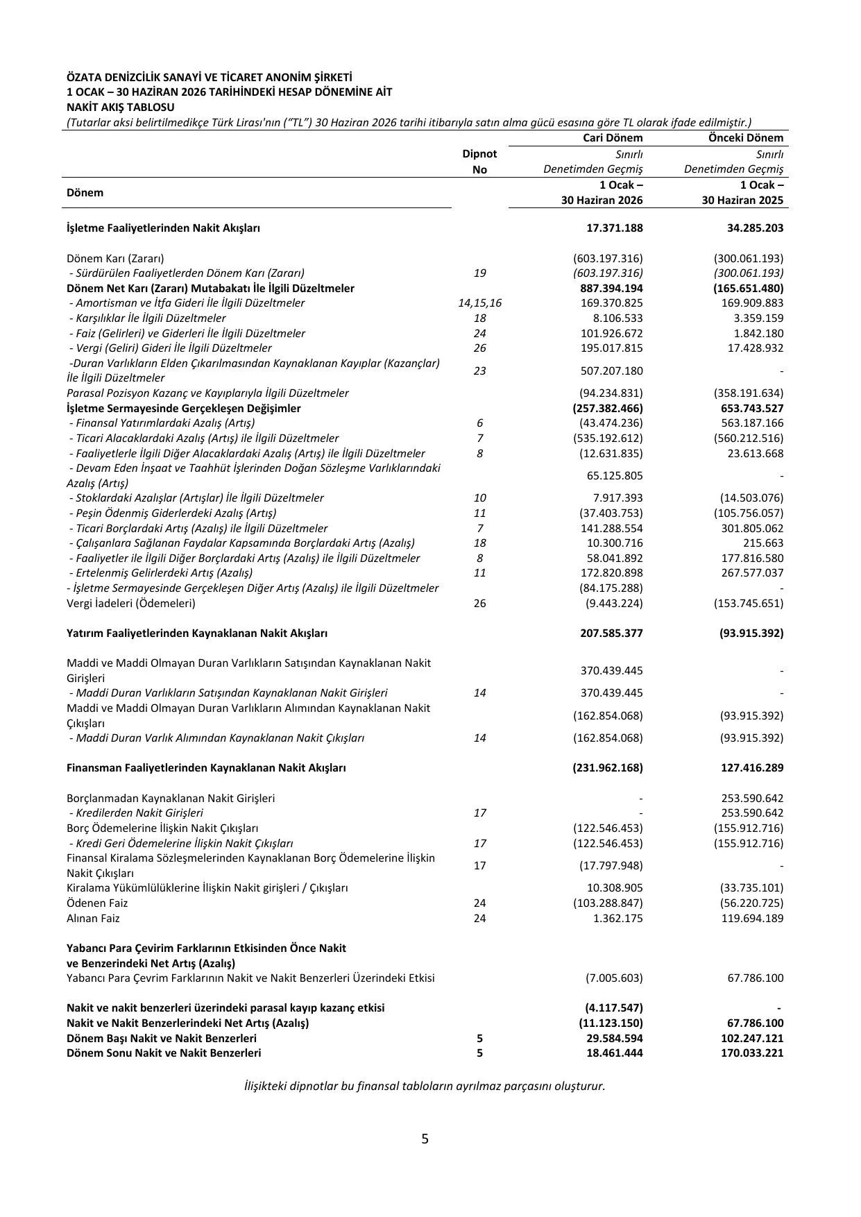 Özata Denizcilik BDR 30.06.2026.pdf — sayfa 8