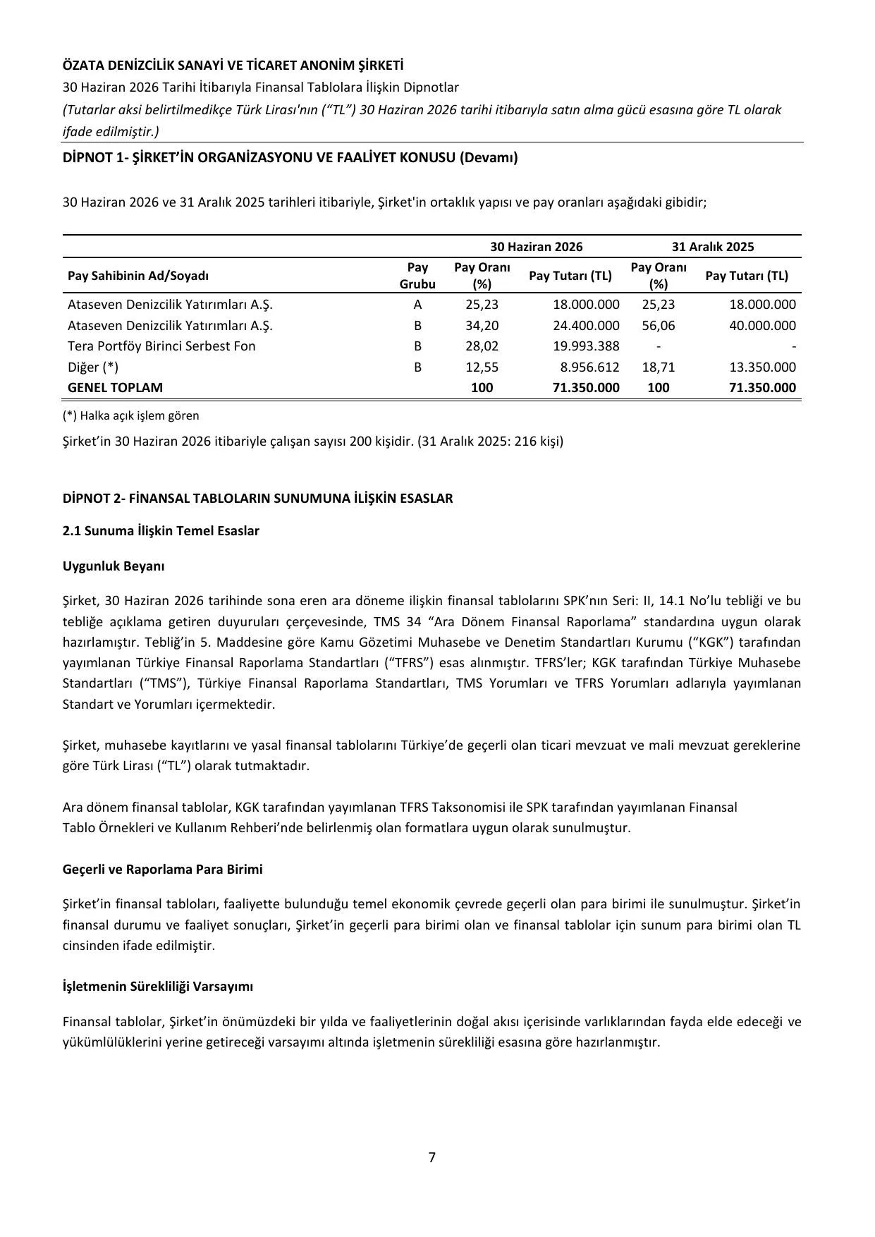 รzata Denizcilik BDR 30.06.2026.pdf โ sayfa 10