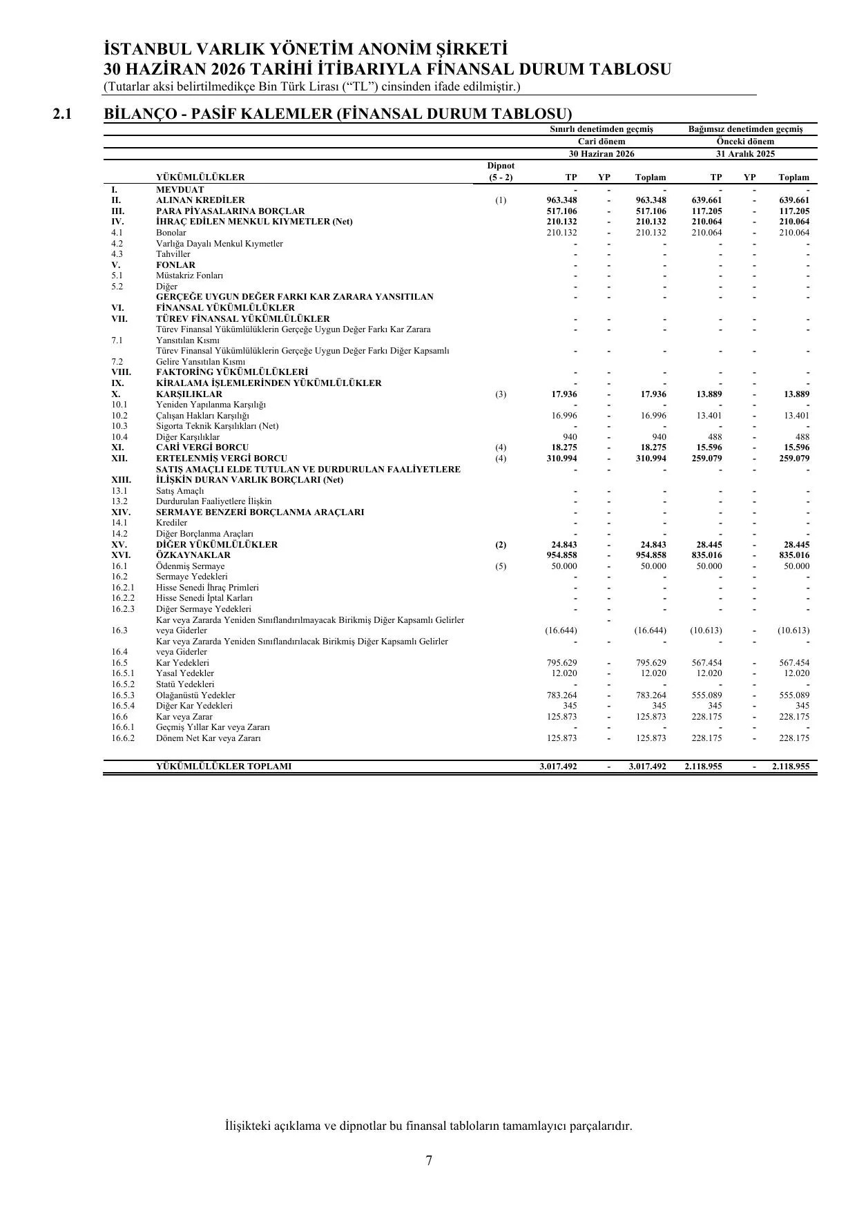 ฤฐSTANBUL VARLIK - 30.06.2026 - BDDK.pdf โ sayfa 12