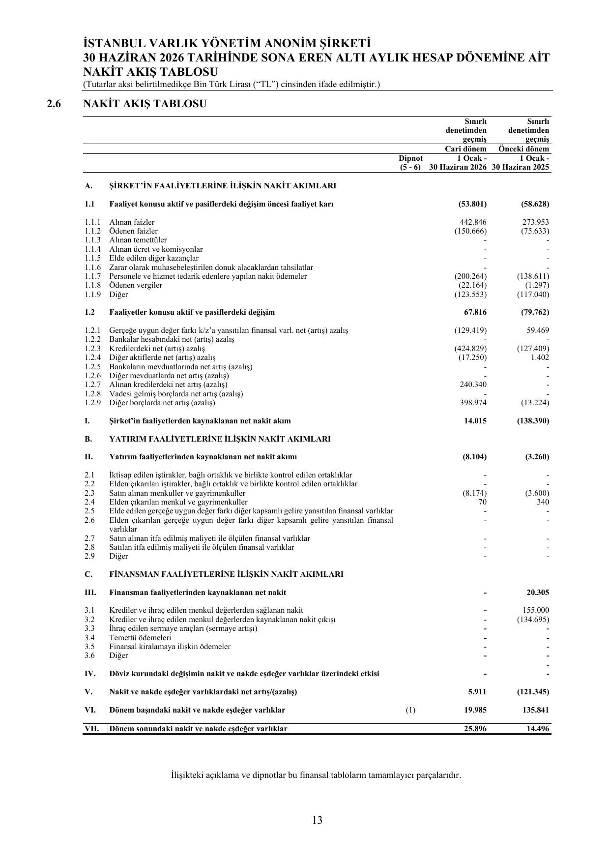 ฤฐSTANBUL VARLIK - 30.06.2026 - BDDK.pdf โ sayfa 18