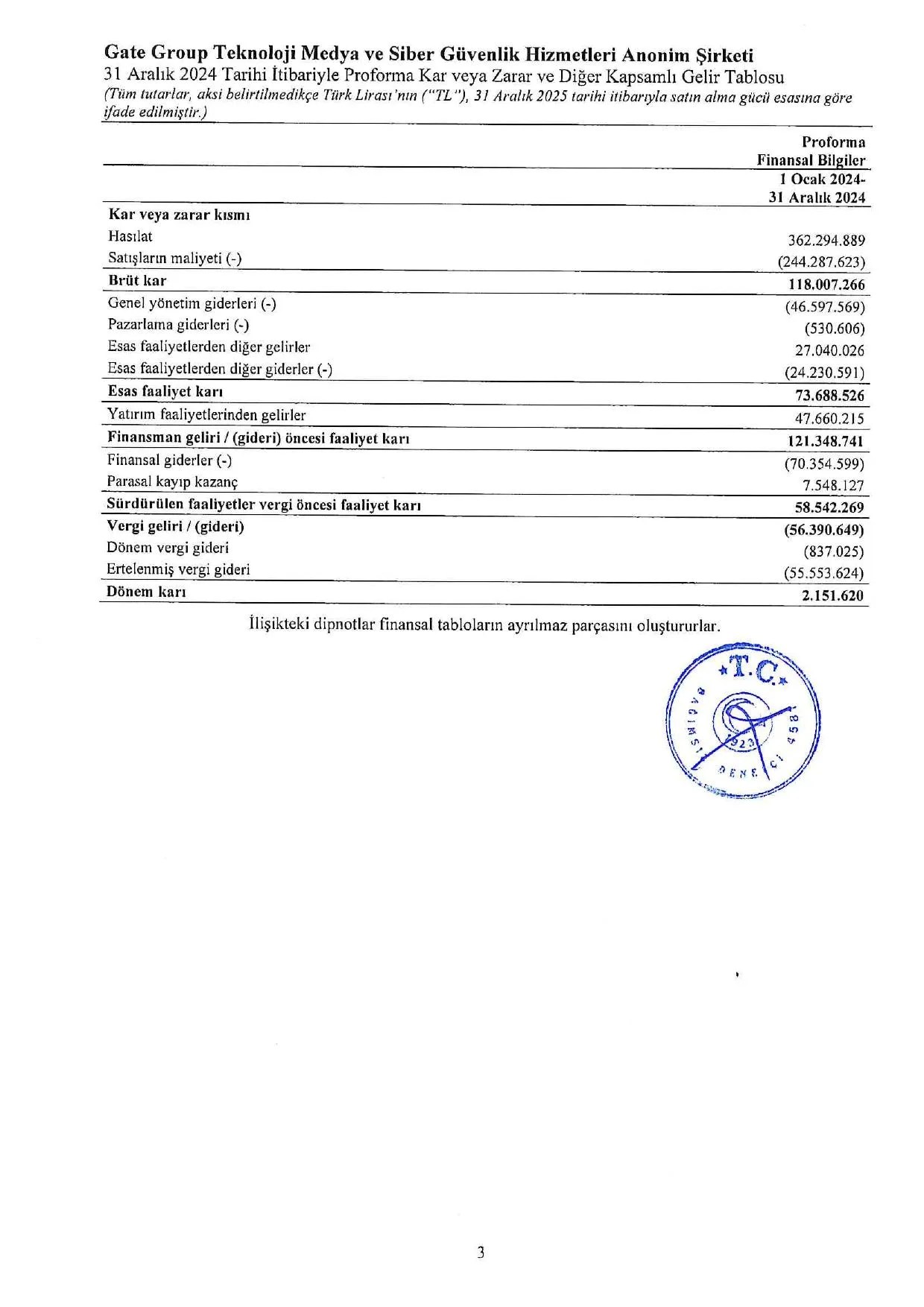 31.12.2024 Proforma Finansal Bilgiler ve Baฤฤฑmsฤฑz Denetรงi Gรผvence Raporu.pdf โ sayfa 7