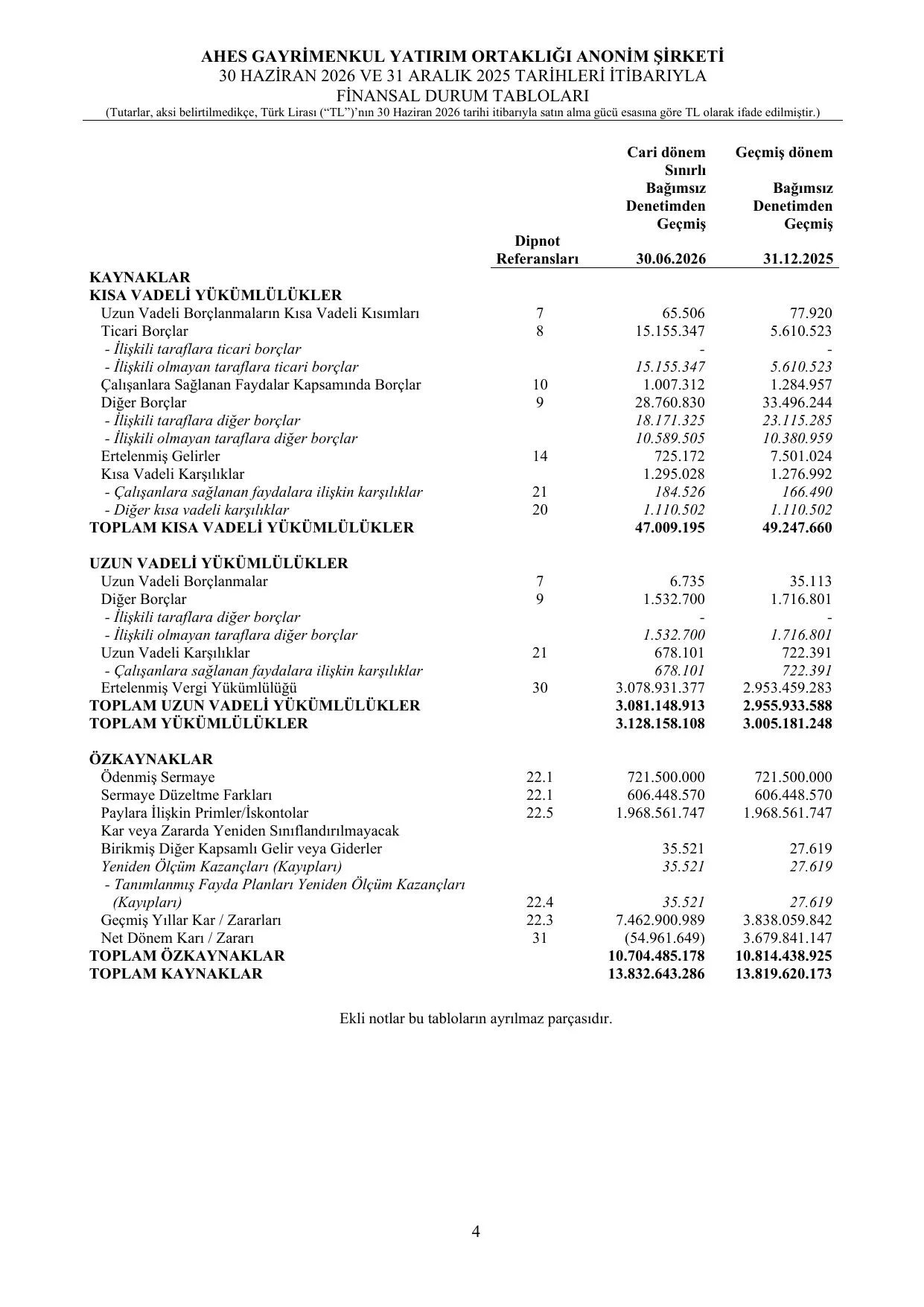 AHES GYO SPK Rapor 30.06.2026.pdf โ sayfa 6