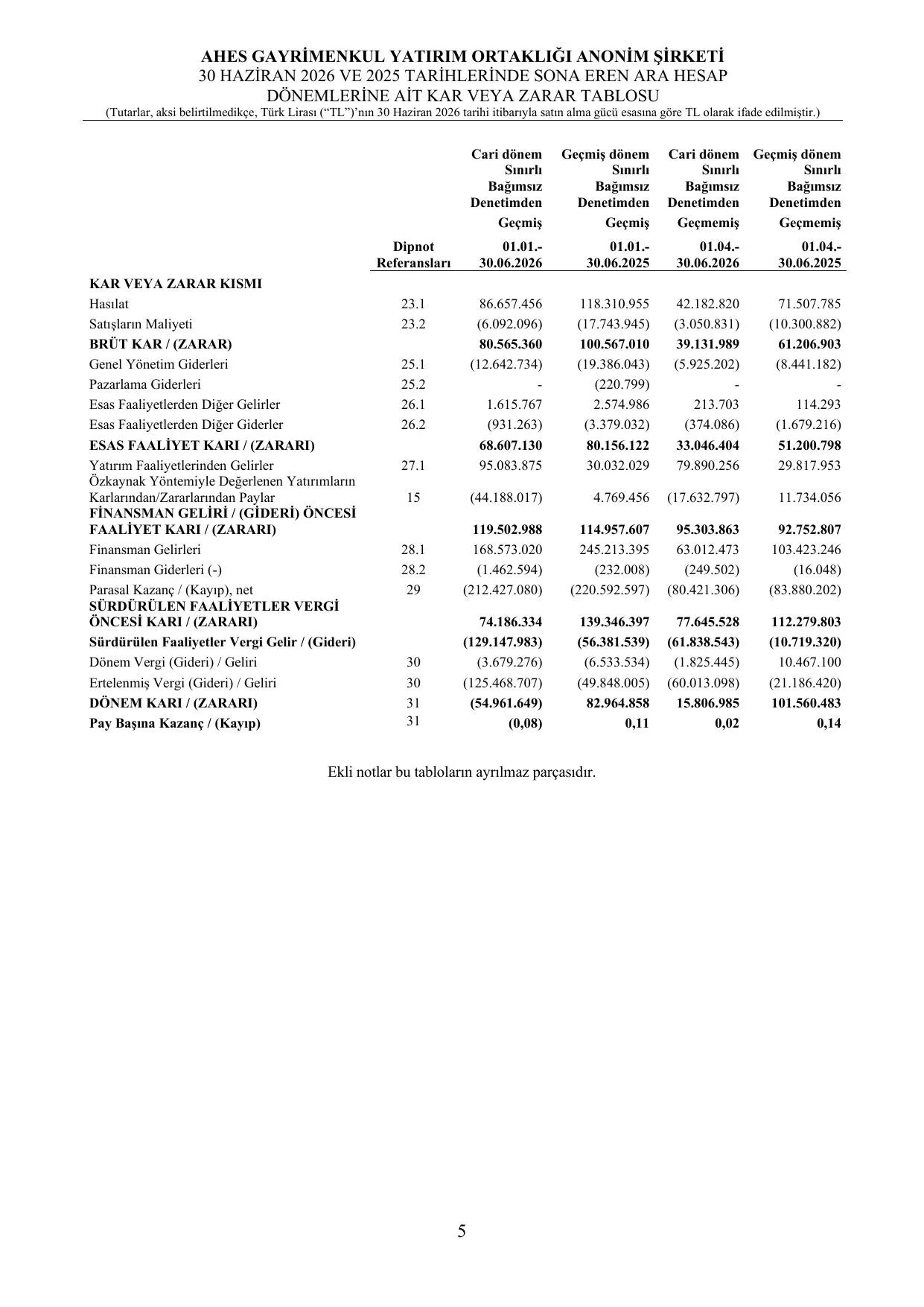 AHES GYO SPK Rapor 30.06.2026.pdf โ sayfa 7