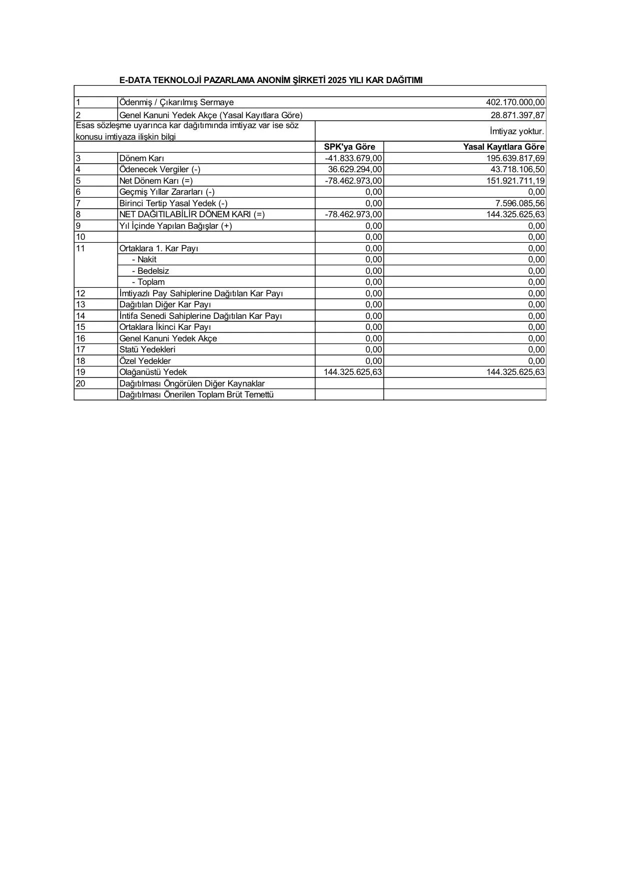 E-Data Kar Daฤฤฑtฤฑmฤฑ .pdf โ sayfa 1