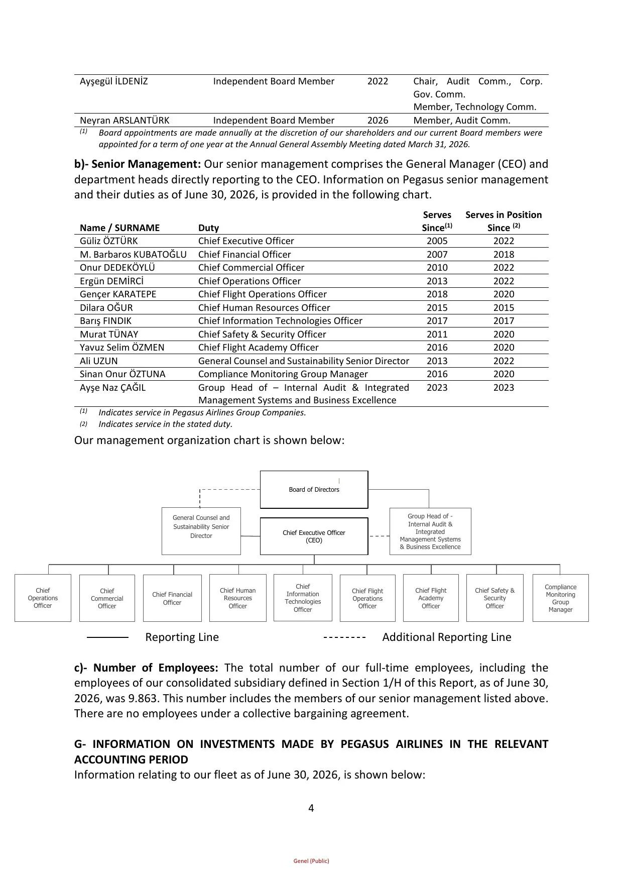 PGSUS 30.06.2026 Interim Activity Report.pdf โ sayfa 6
