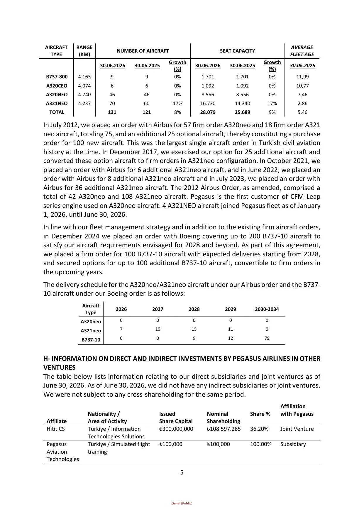 PGSUS 30.06.2026 Interim Activity Report.pdf โ sayfa 7