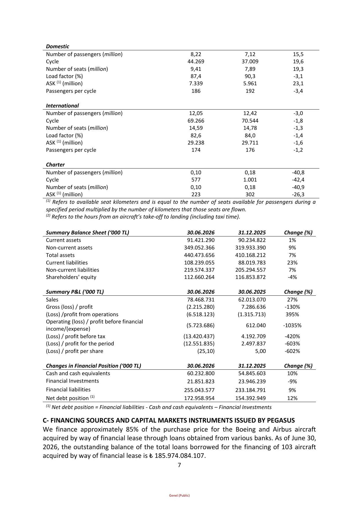 PGSUS 30.06.2026 Interim Activity Report.pdf โ sayfa 9