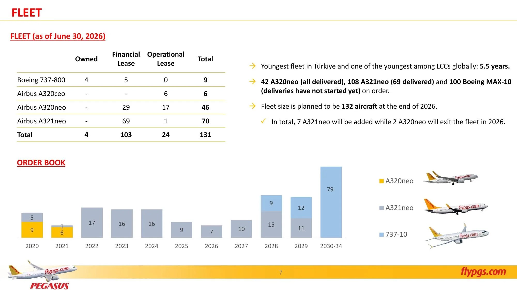 PGSUS 2Q26 results presentation.pdf โ sayfa 7