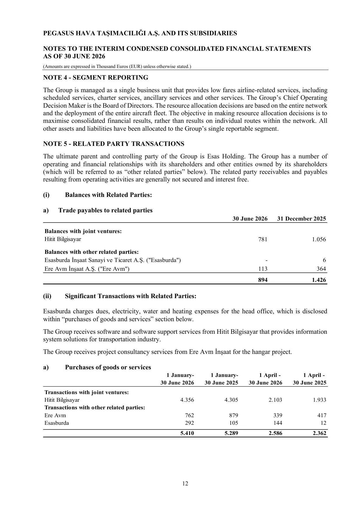 PGSUS IFRS 30062026.pdf โ sayfa 14