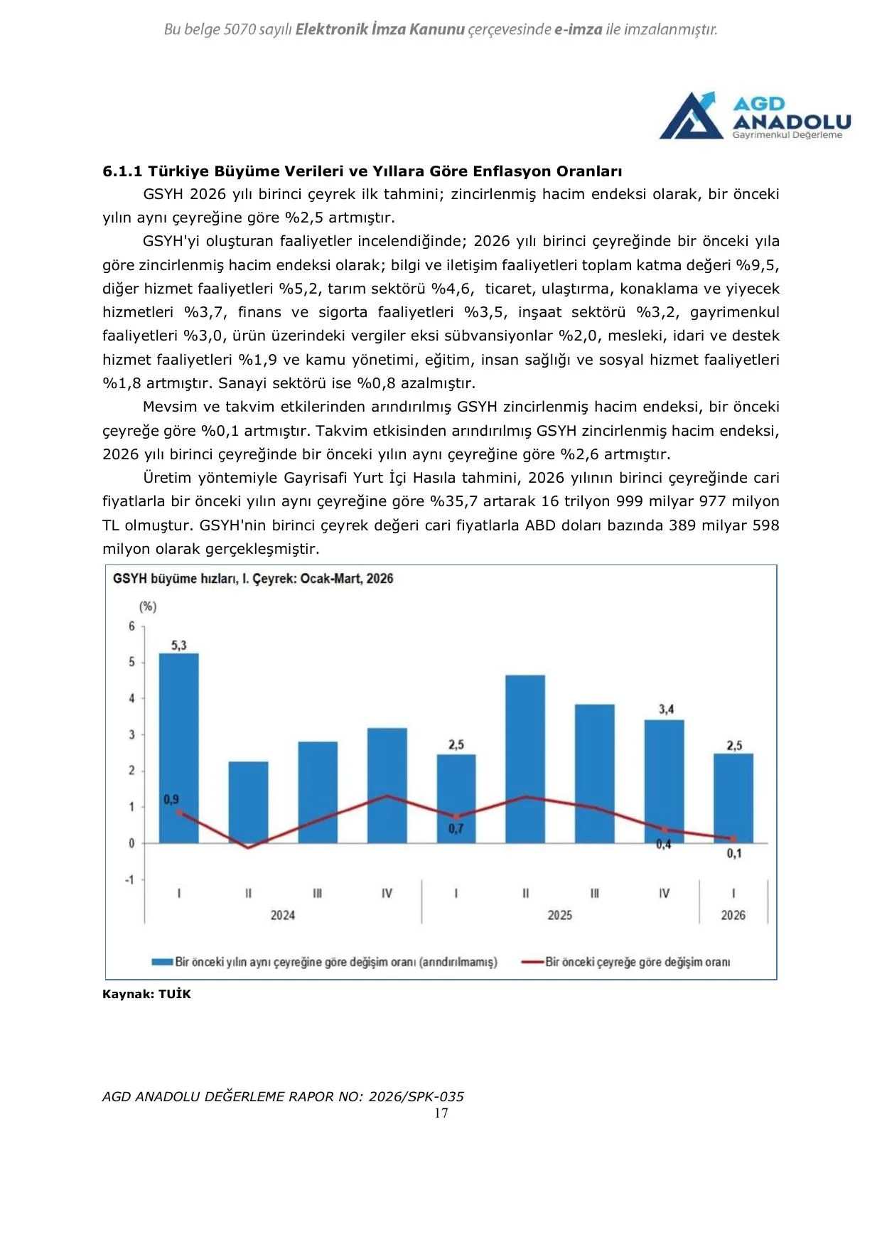 PEKER GYO_2026_035_BEYKOZ_YAVUZSELIM_1 ADET ARSA.pdf โ sayfa 17