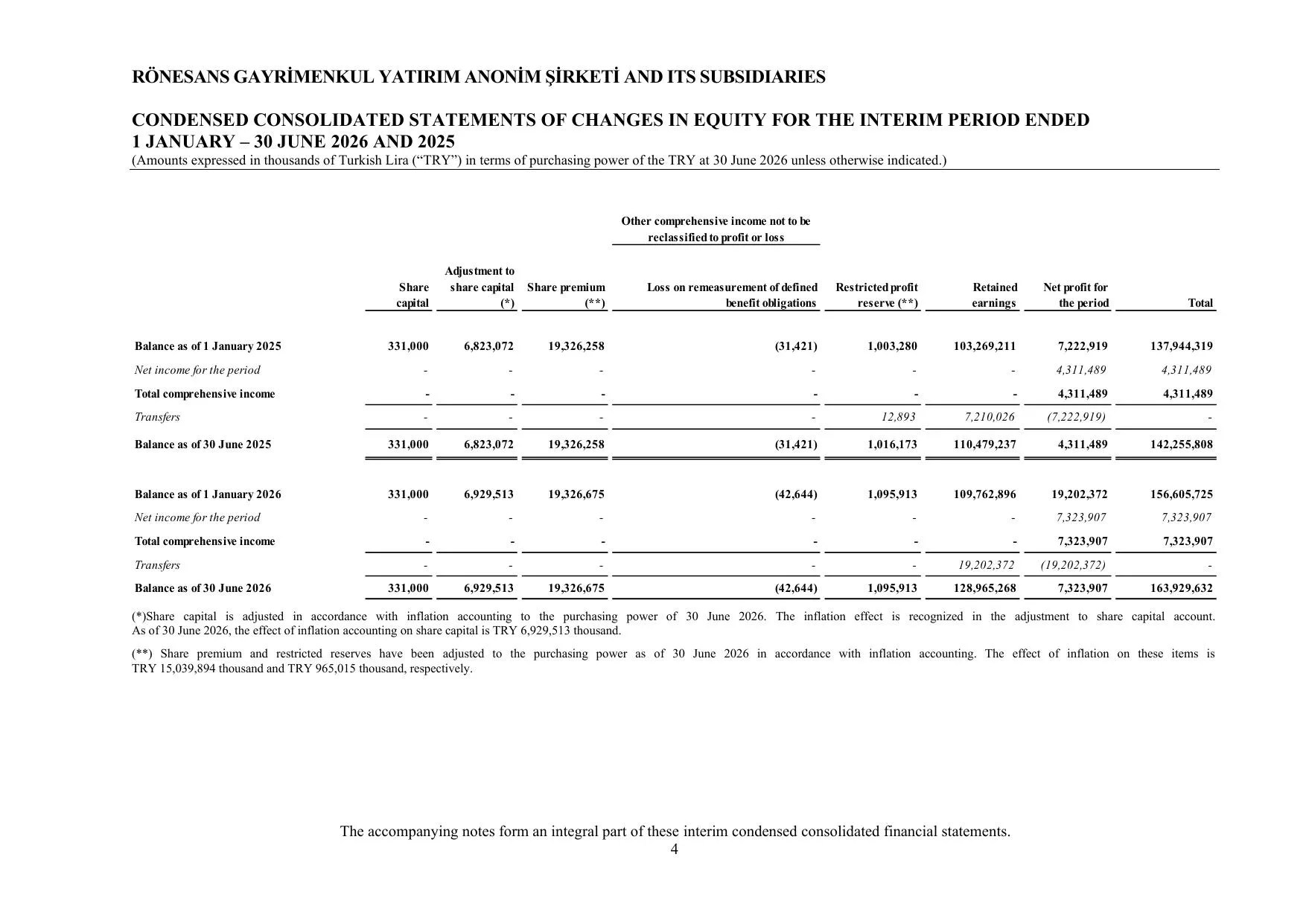 RGY_30.06.2026_Consolidated Financials.pdf โ sayfa 6