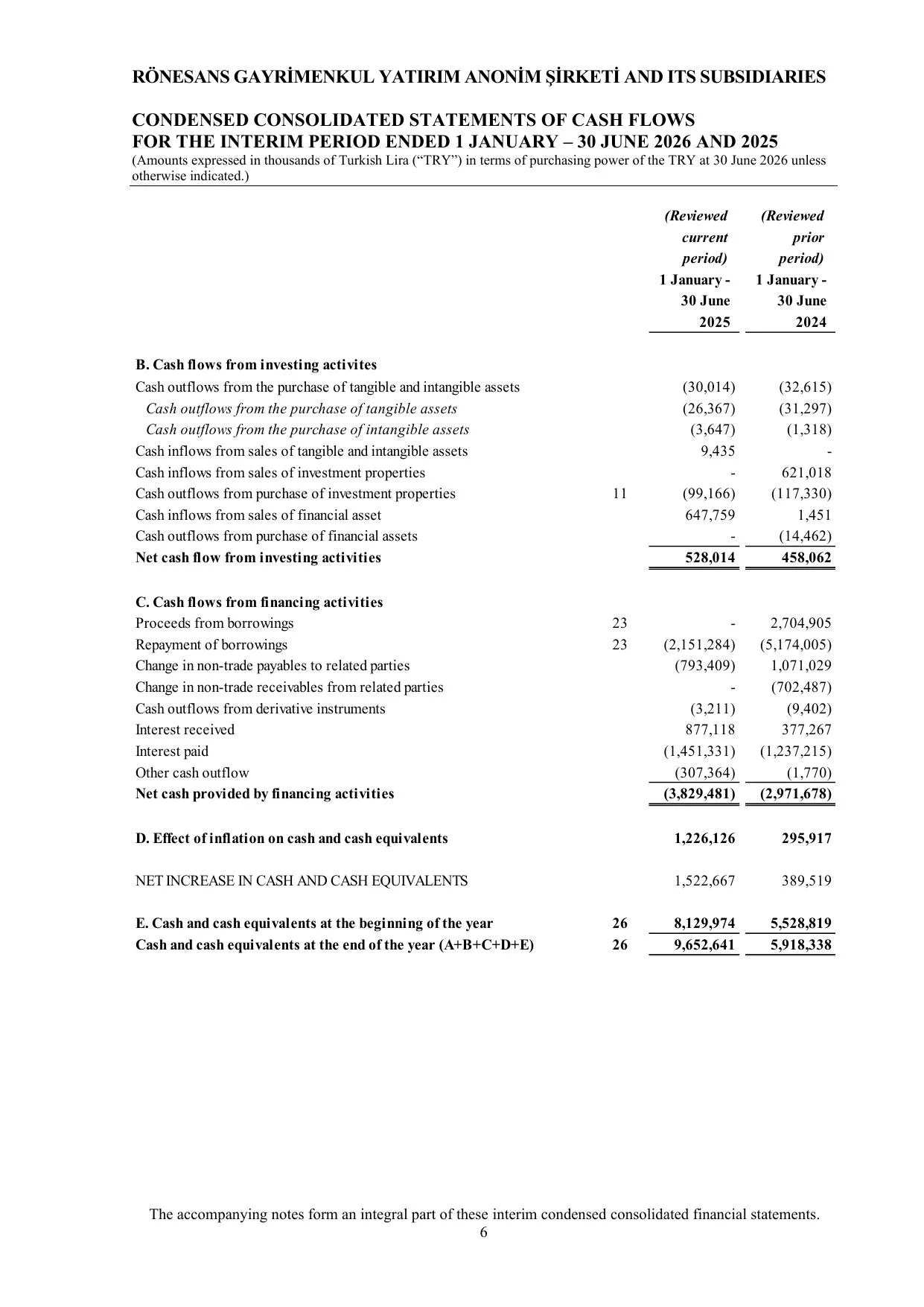RGY_30.06.2026_Consolidated Financials.pdf โ sayfa 8
