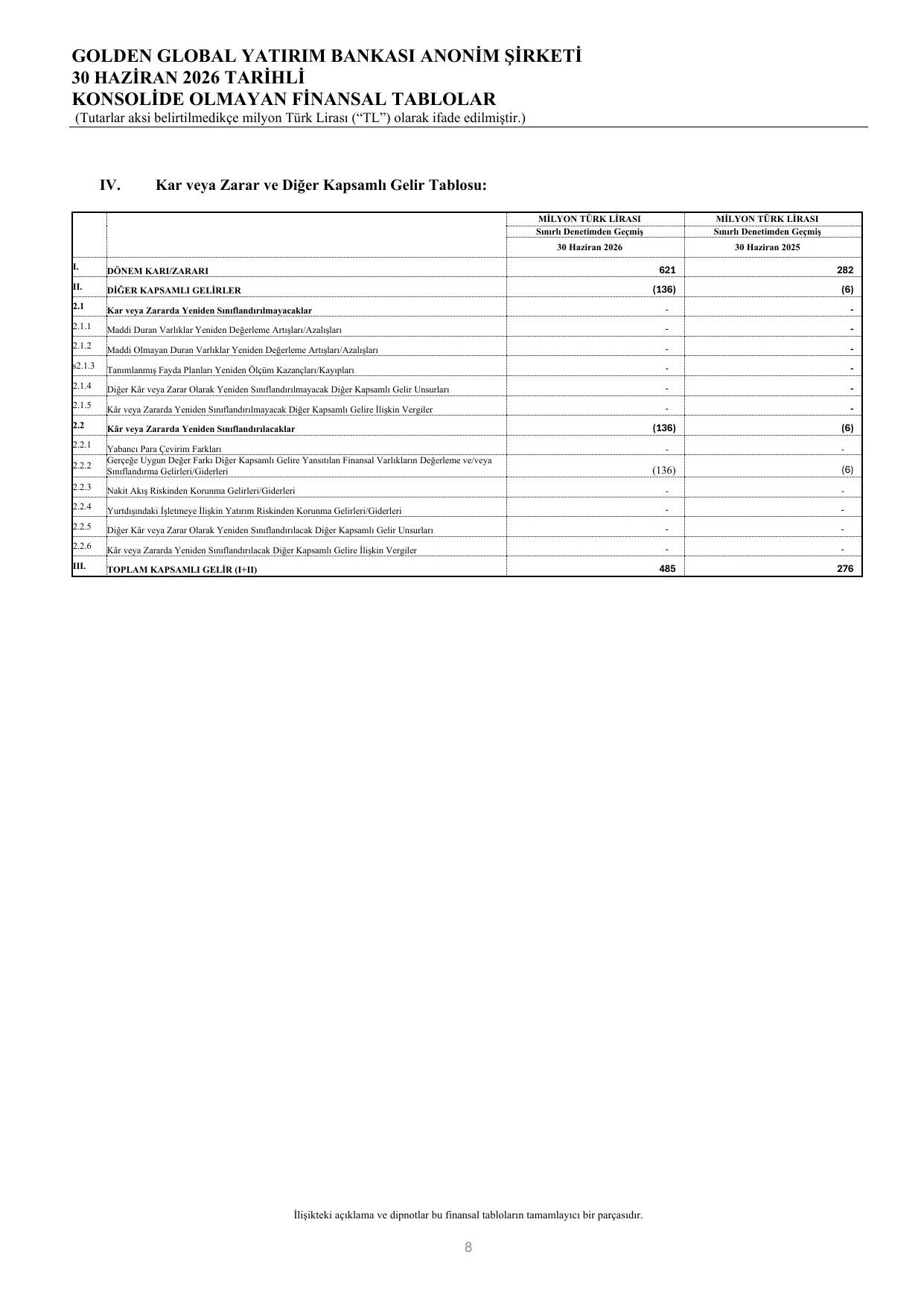 Golden Global Bank 30 Haziran 2026 TR SOLO.pdf — sayfa 14