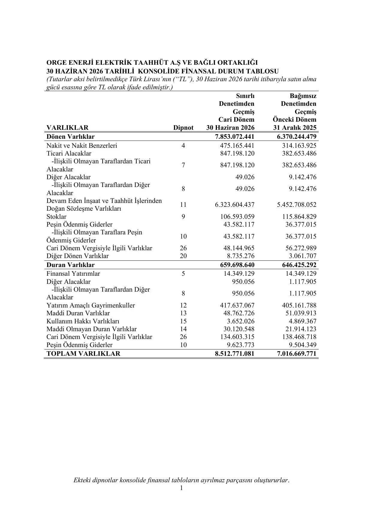 finansal_tablolar.pdf โ sayfa 4