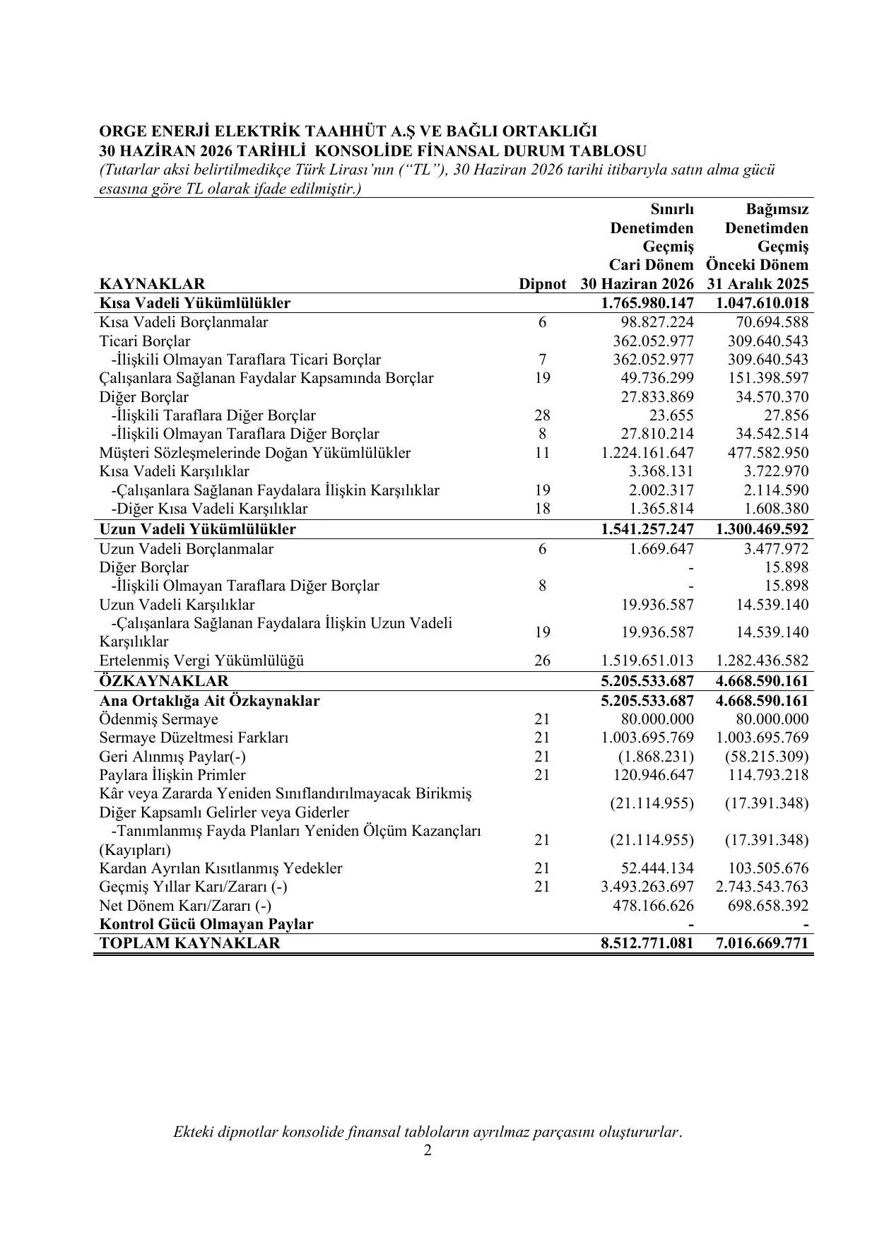 finansal_tablolar.pdf โ sayfa 5