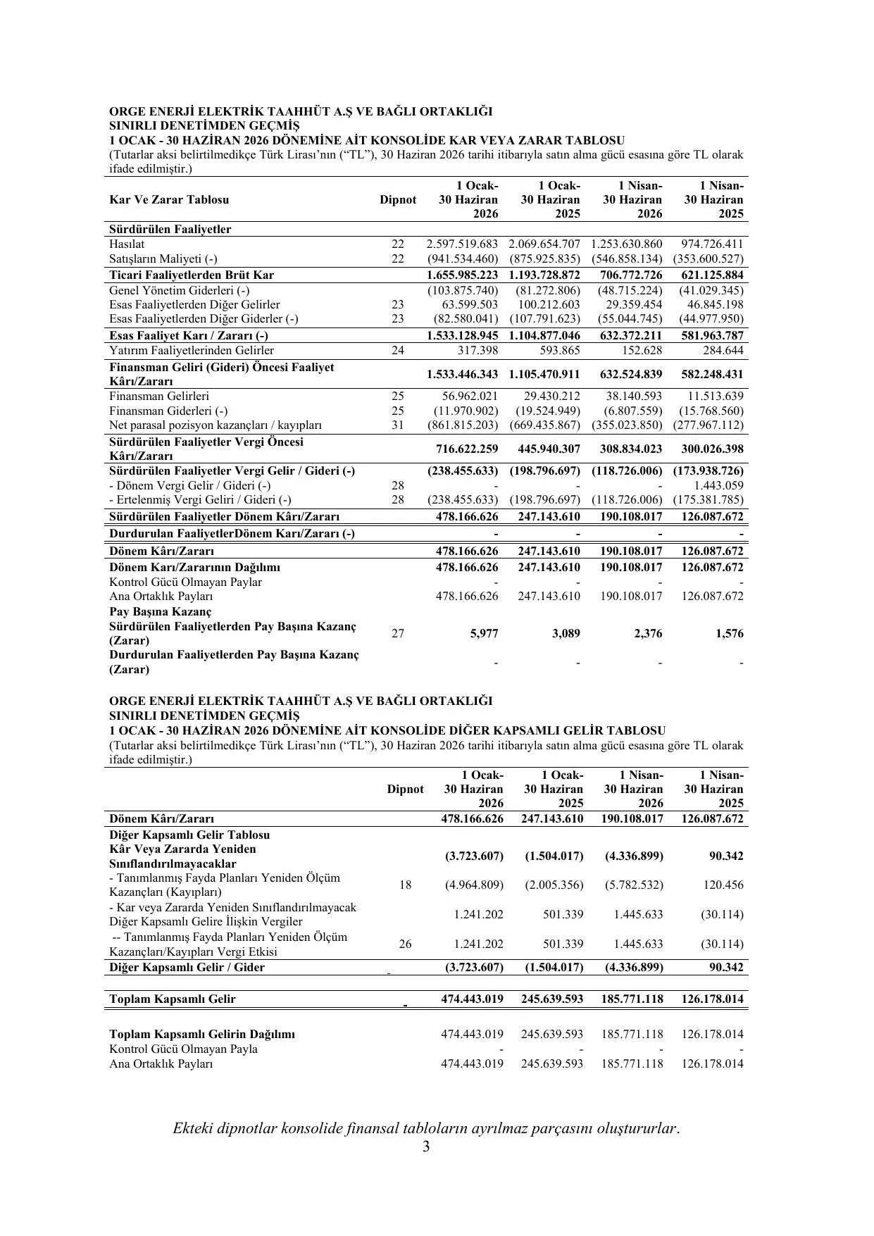 finansal_tablolar.pdf โ sayfa 6