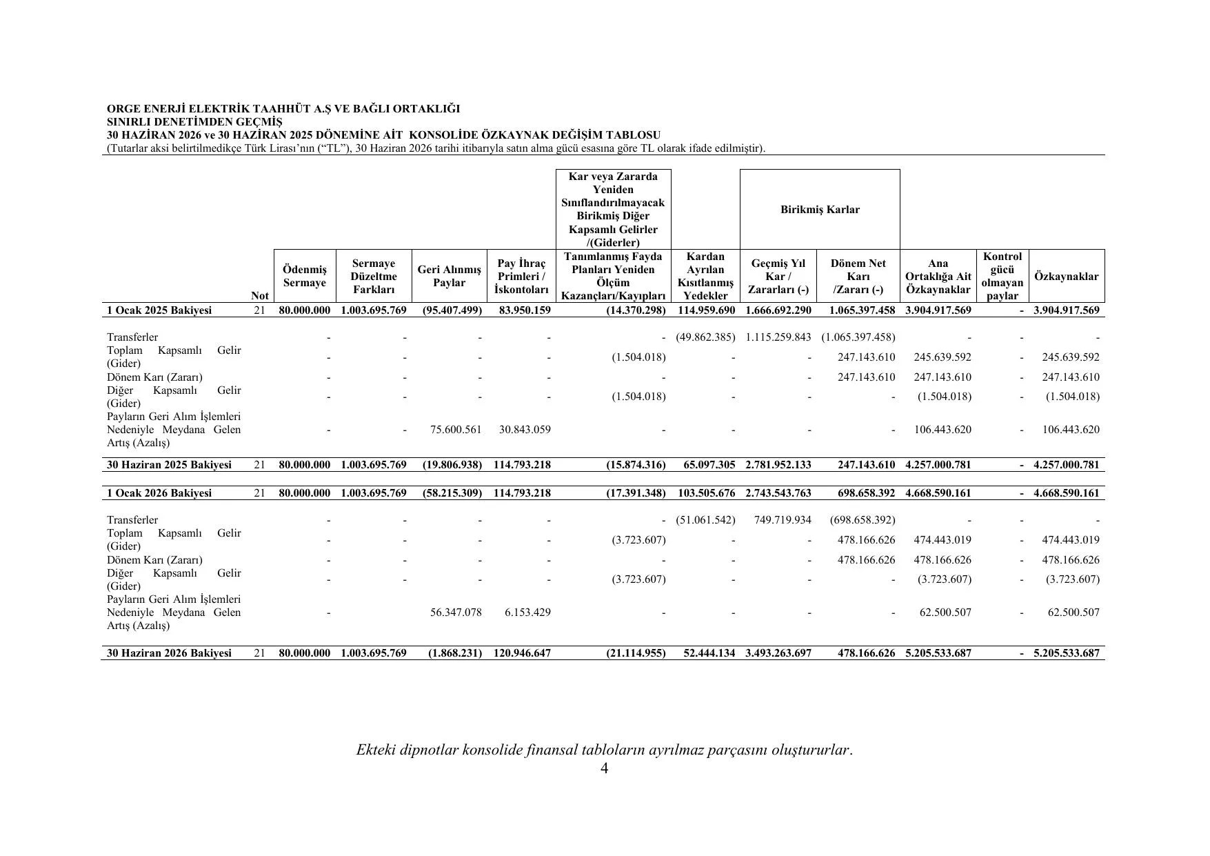 finansal_tablolar.pdf โ sayfa 7