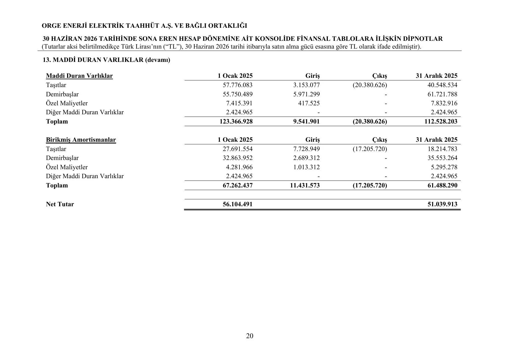 finansal_tablolar.pdf โ sayfa 23