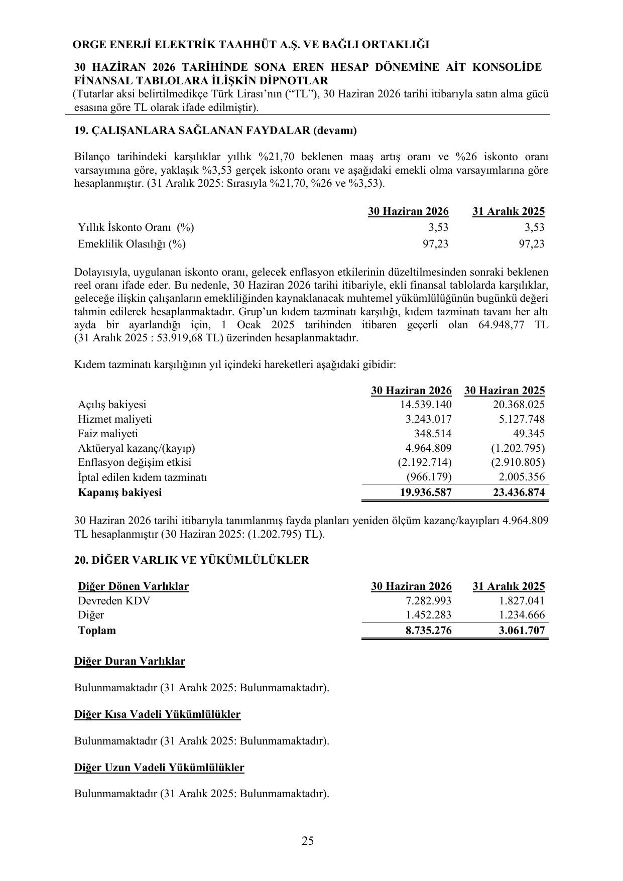 finansal_tablolar.pdf โ sayfa 28