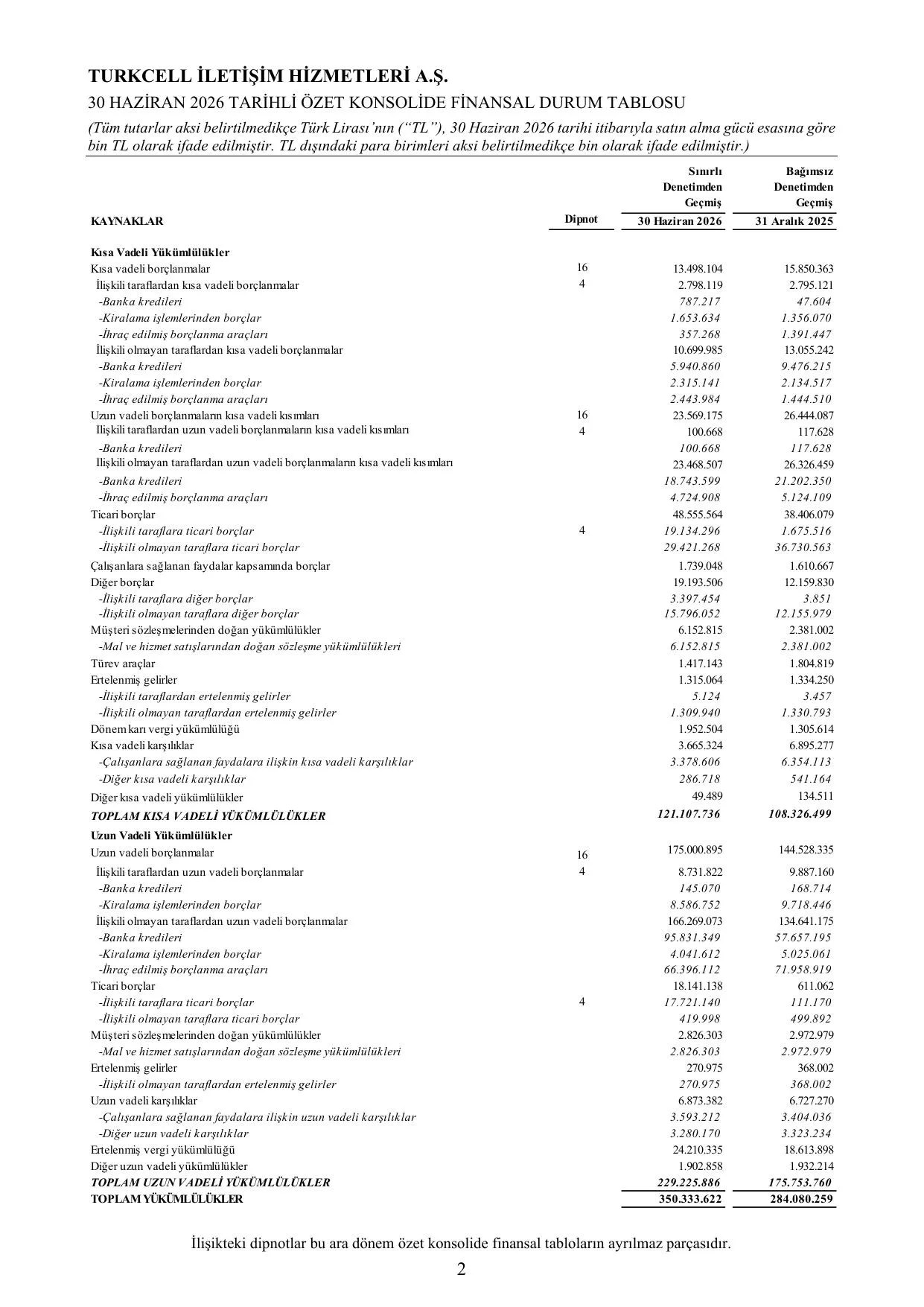 SPK Report Q2 2026 Final .pdf โ sayfa 6