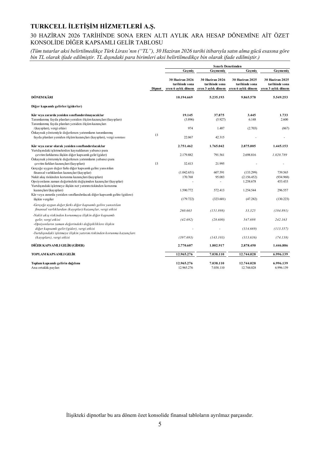 SPK Report Q2 2026 Final .pdf โ sayfa 9