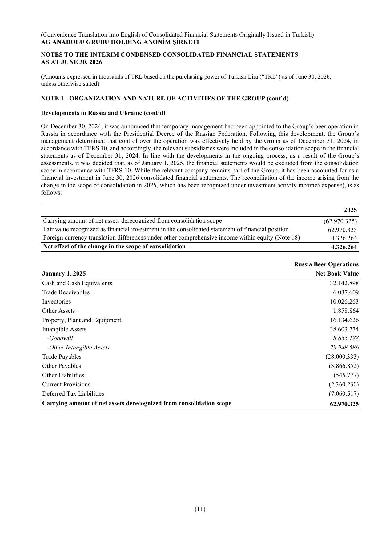 AGHOL - 30.06.2026 - KONSOLIDE - SPK - ING.pdf — sayfa 14
