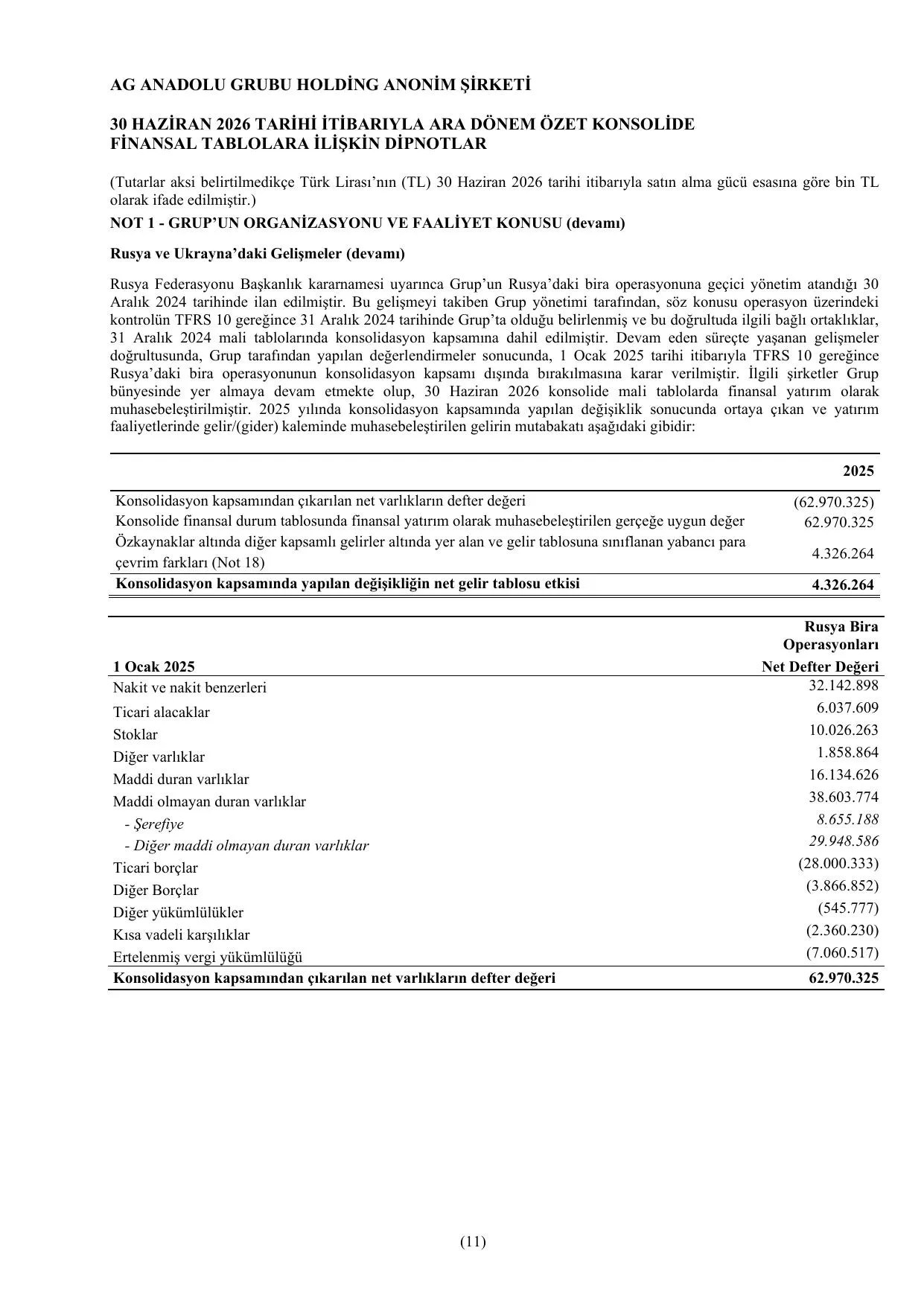 AGHOL - 30.06.2026 - KONSOLIDE - SPK - TR.pdf — sayfa 14