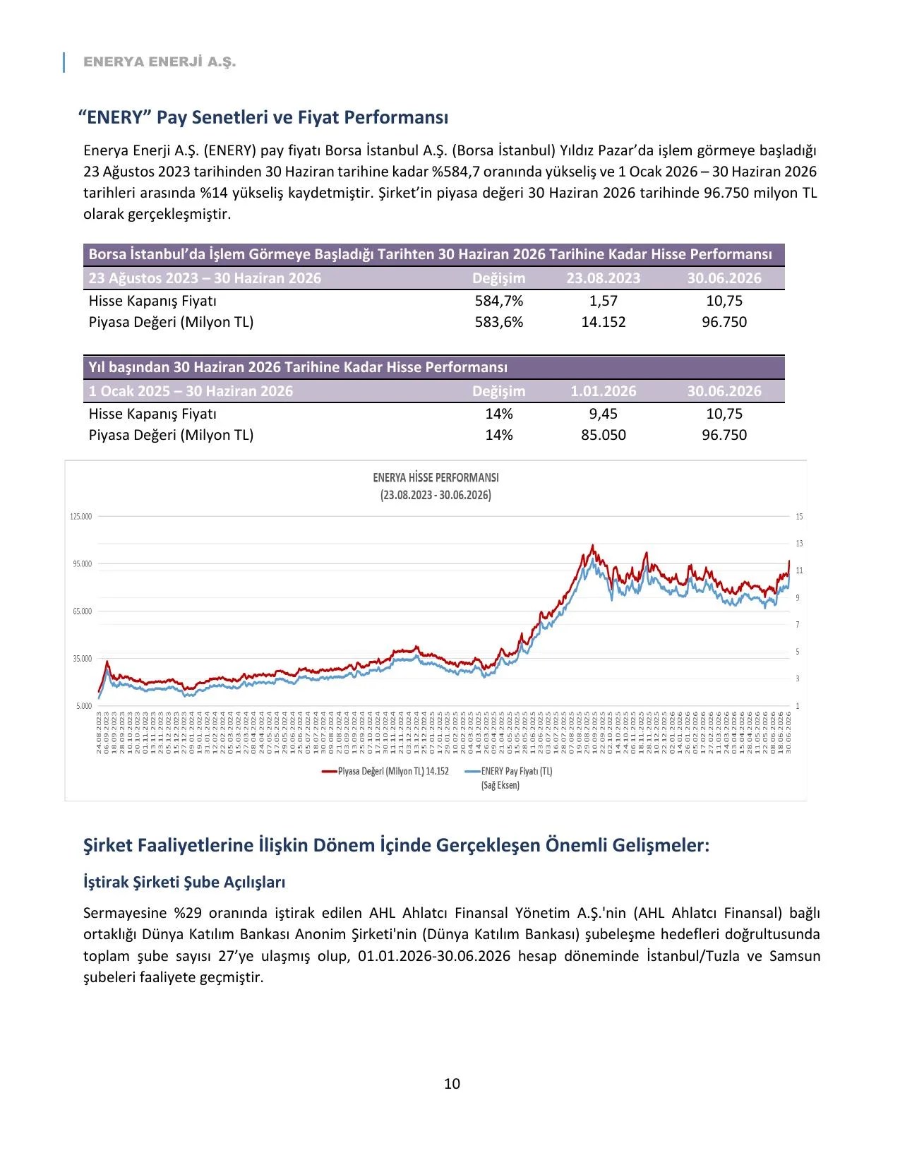 ENERY Faaliyet Raporu_Haziran 2026.pdf — sayfa 11