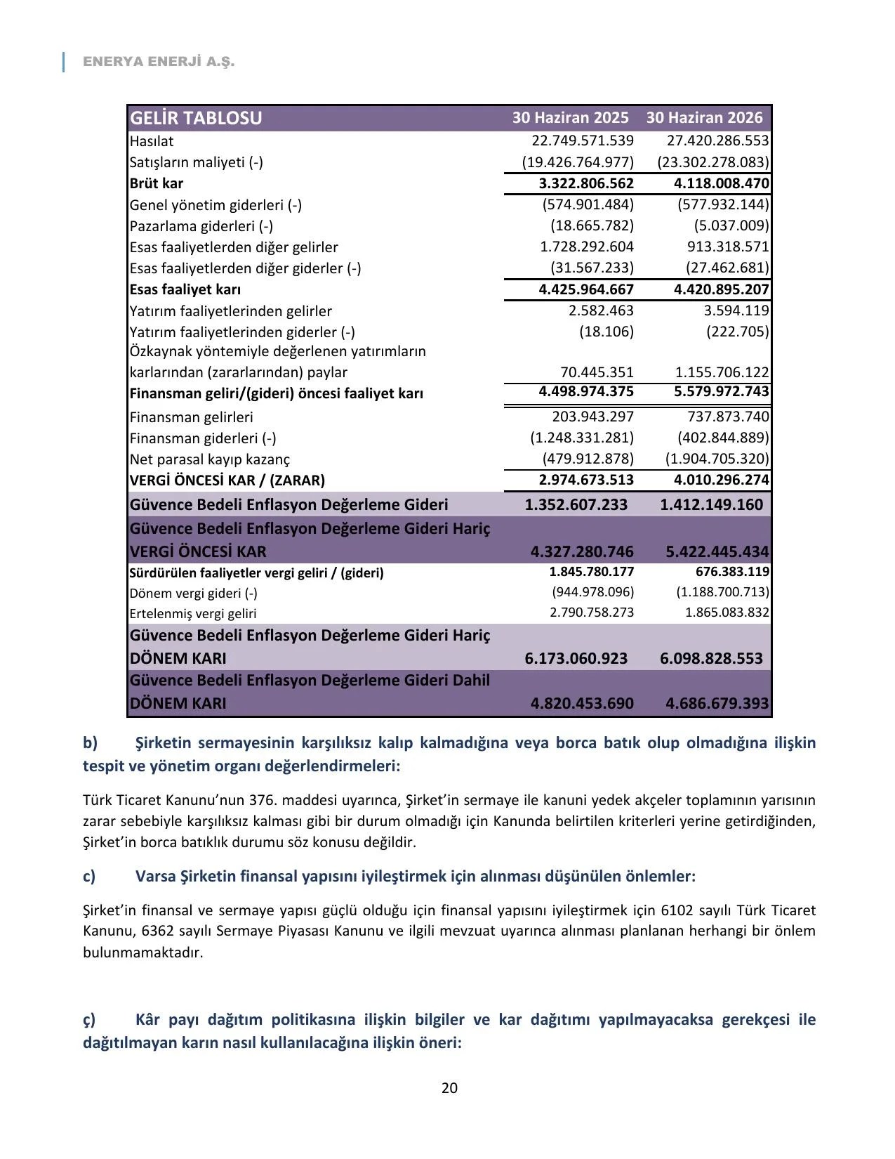 ENERY Faaliyet Raporu_Haziran 2026.pdf — sayfa 21