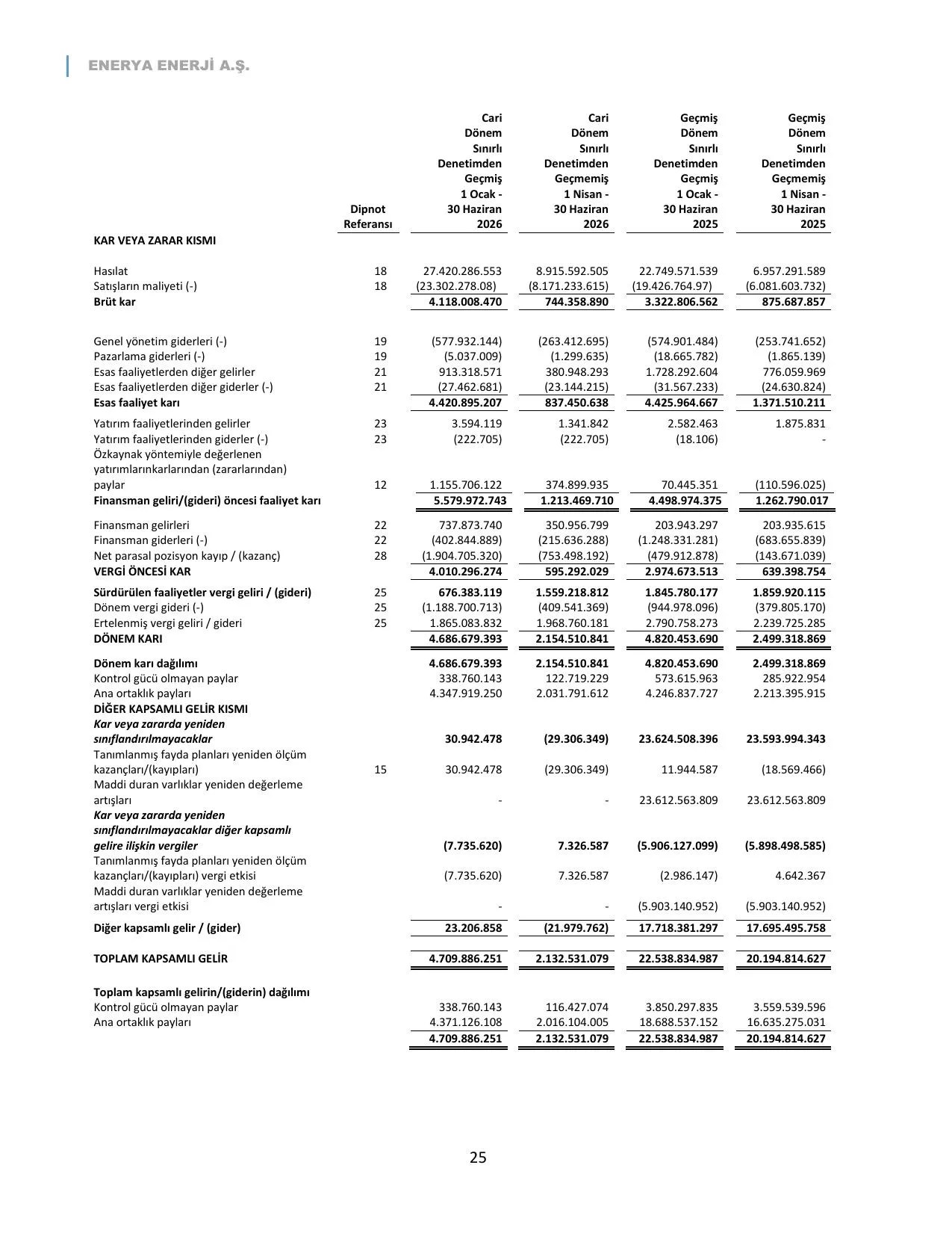 ENERY Faaliyet Raporu_Haziran 2026.pdf — sayfa 26