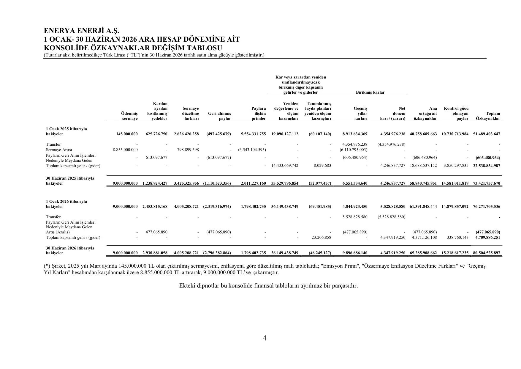 Enerya Enerji A.Ş. 30.06.2026 Konsolide Finansal Tablolar ve Dipnotlar.pdf — sayfa 8