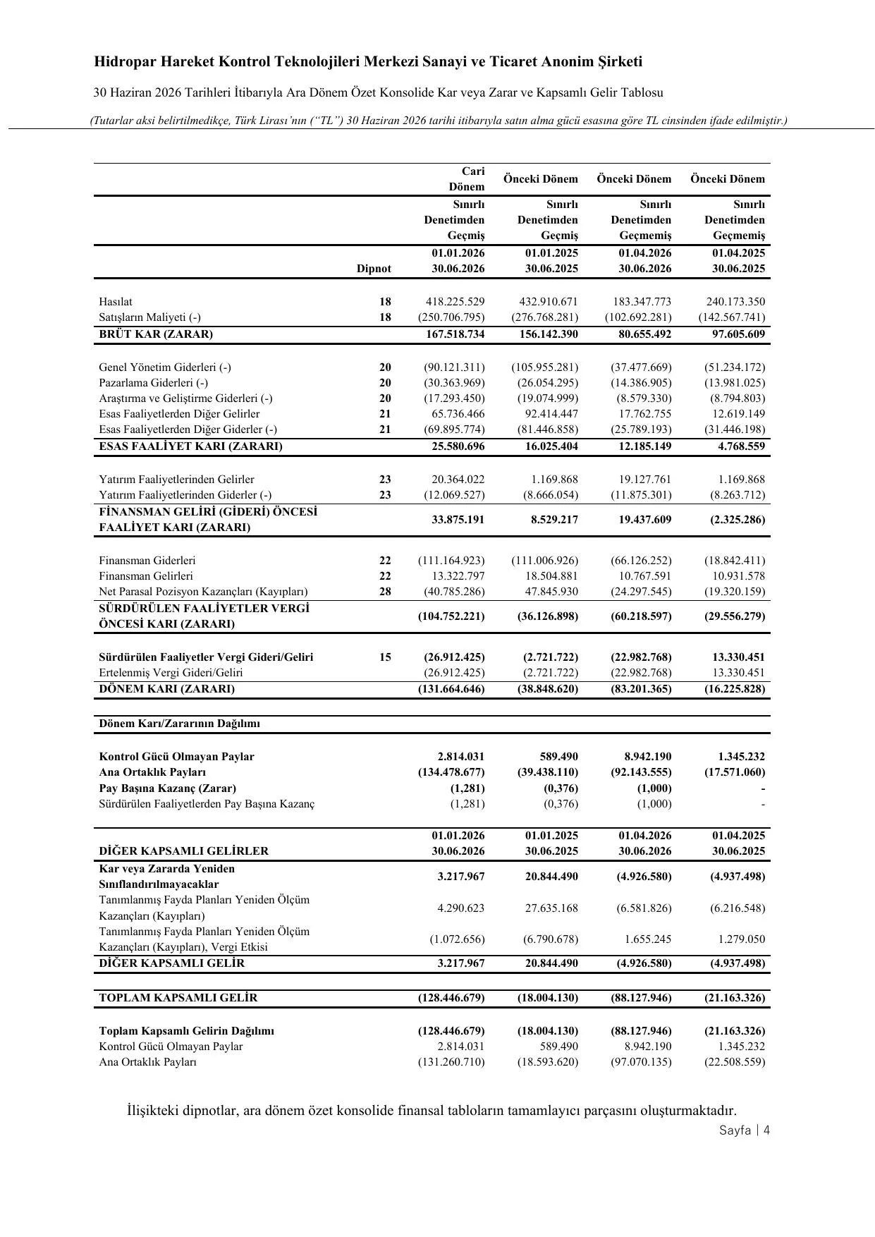 HKTM 30 Haziran 2026 Konsolide Finansal Tablolar TFRS.pdf — sayfa 6