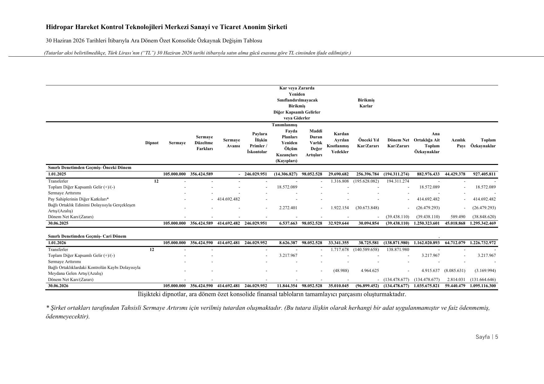 HKTM 30 Haziran 2026 Konsolide Finansal Tablolar TFRS.pdf — sayfa 7