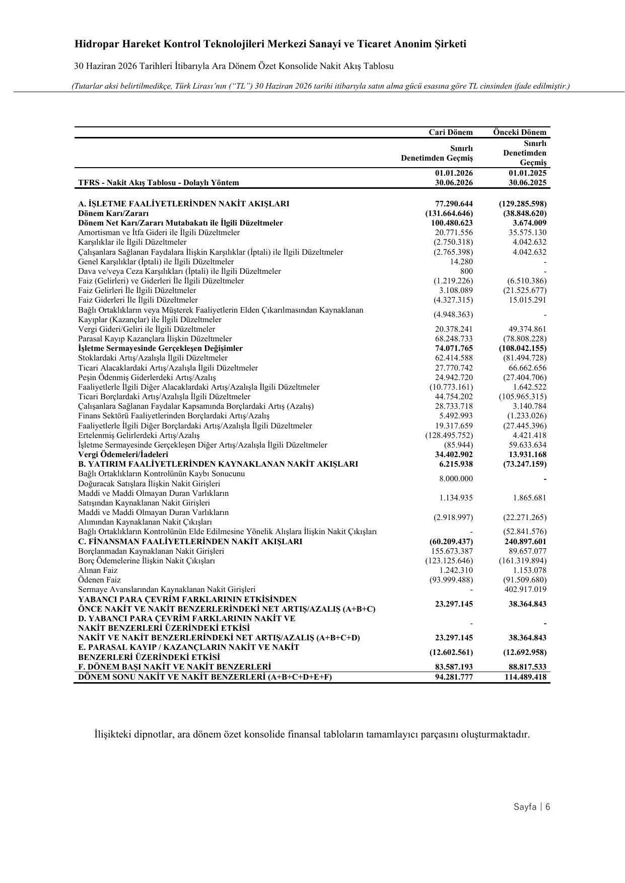 HKTM 30 Haziran 2026 Konsolide Finansal Tablolar TFRS.pdf — sayfa 8