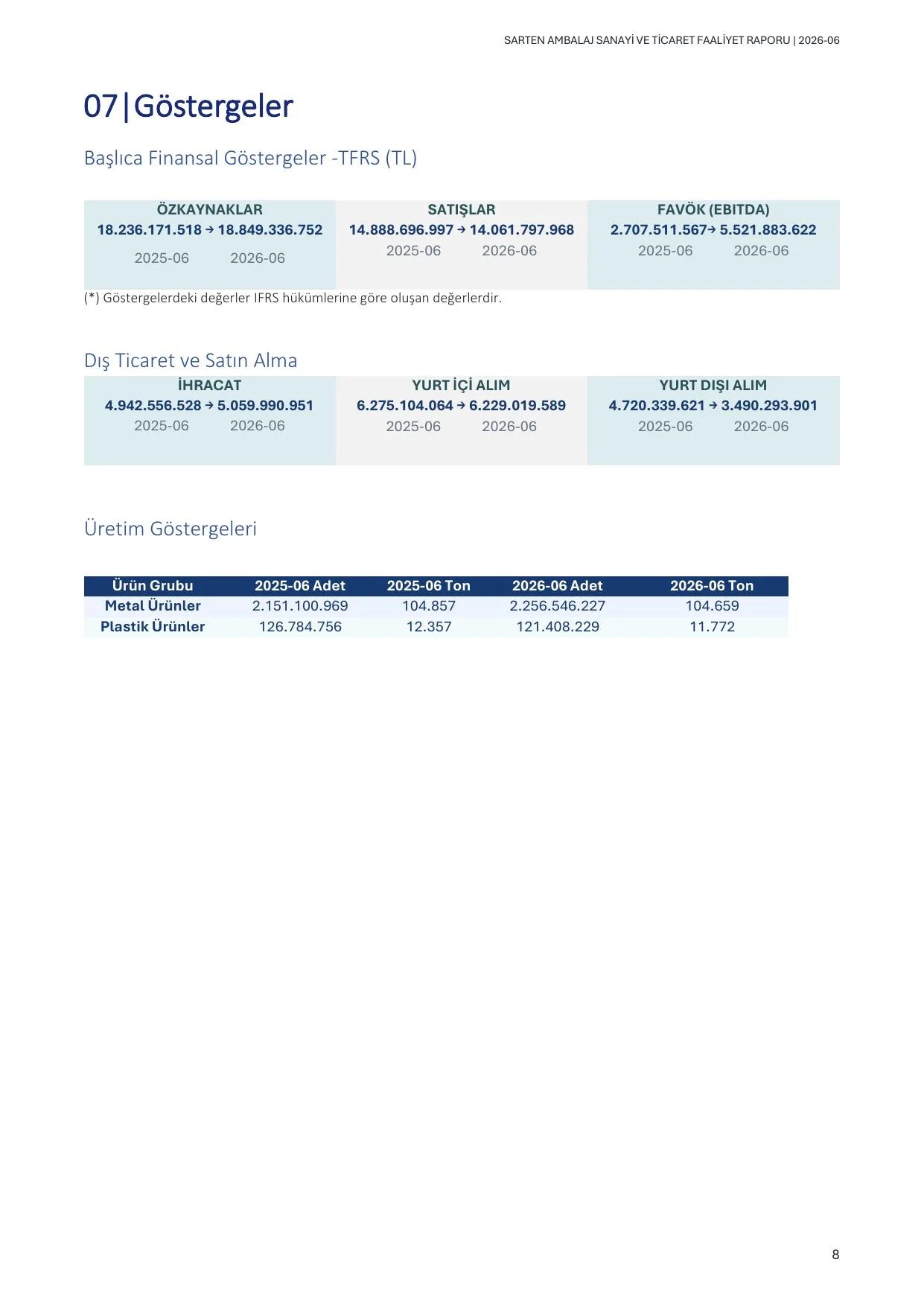2-2026-06 Sarten Ambalaj Faaliyet Raporu.pdf — sayfa 11