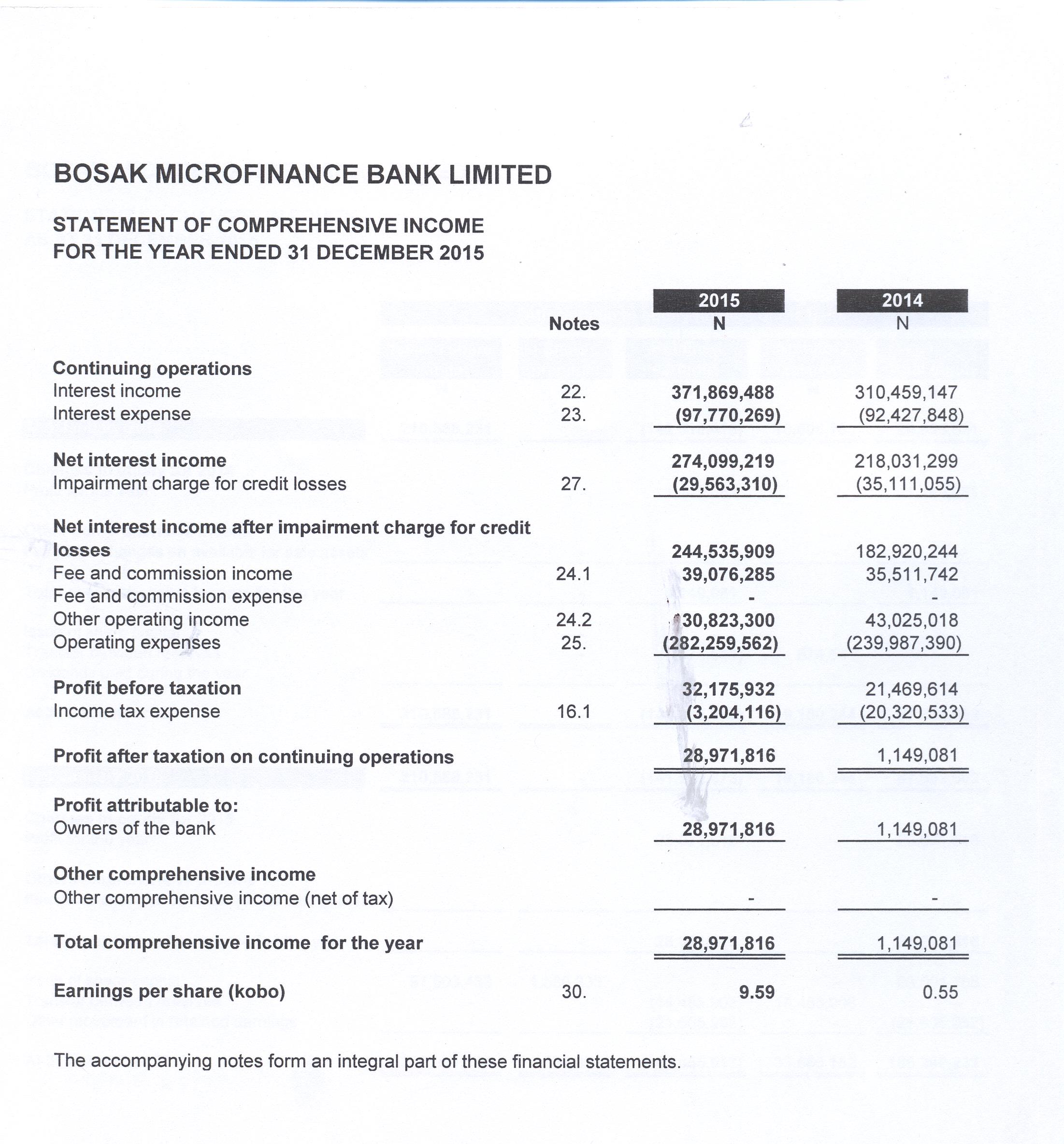 Audited Account Bosak MFB LTD