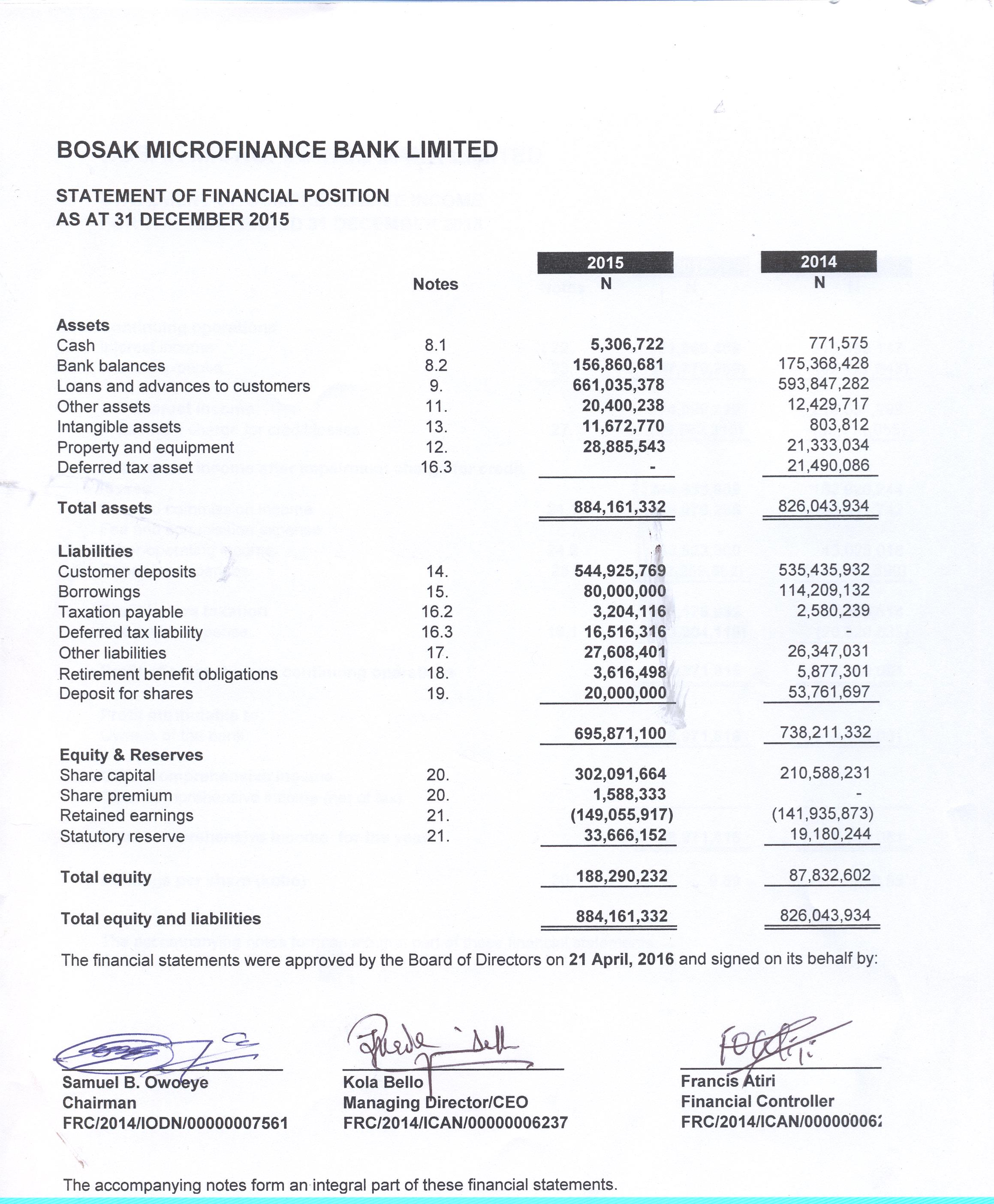 Audited Account Bosak MFB LTD