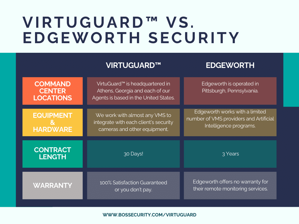 Edgeworth Security vs. VirtuGuard™ BOS Security