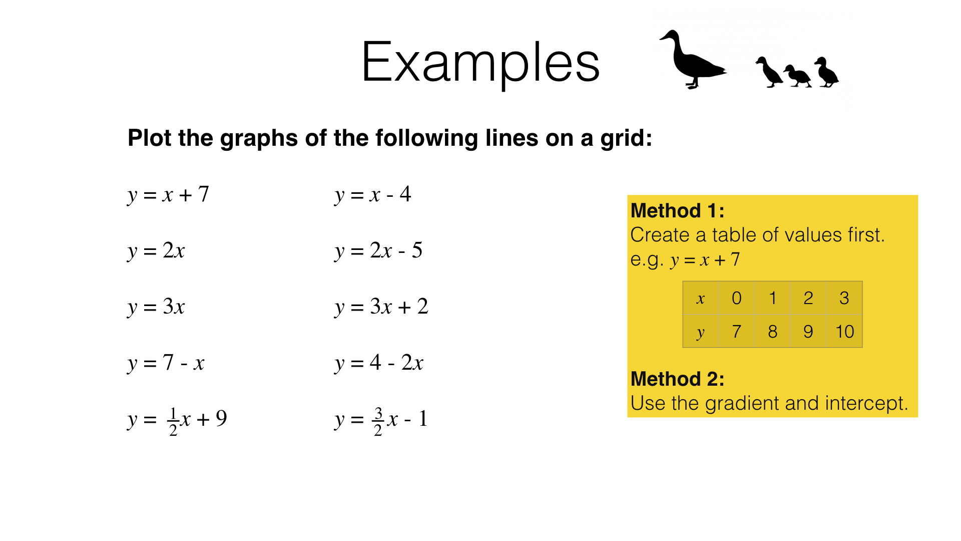 A9a Plotting straight line graphs