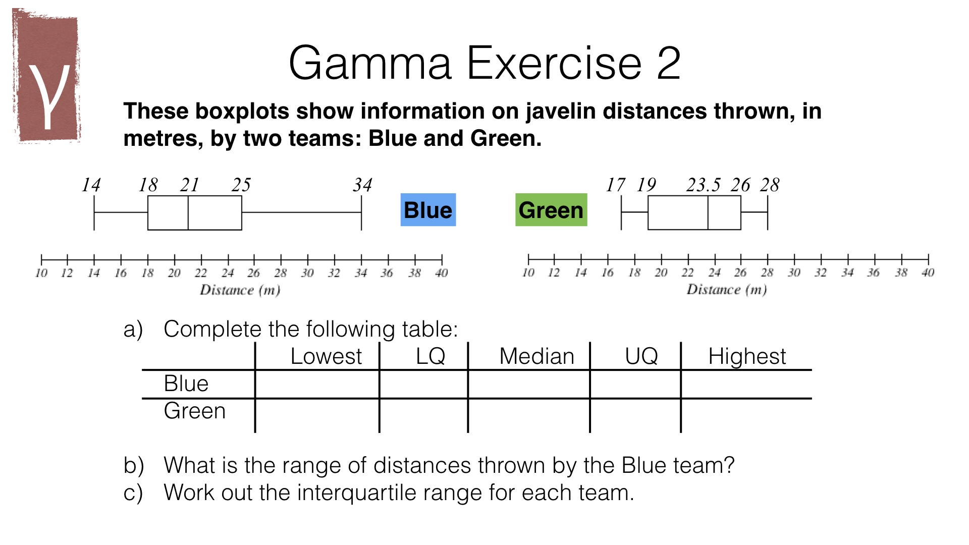 S4e Interquartile range and box plots