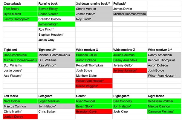 Patriots Projected Depth Chart (Pre-Training Camp)