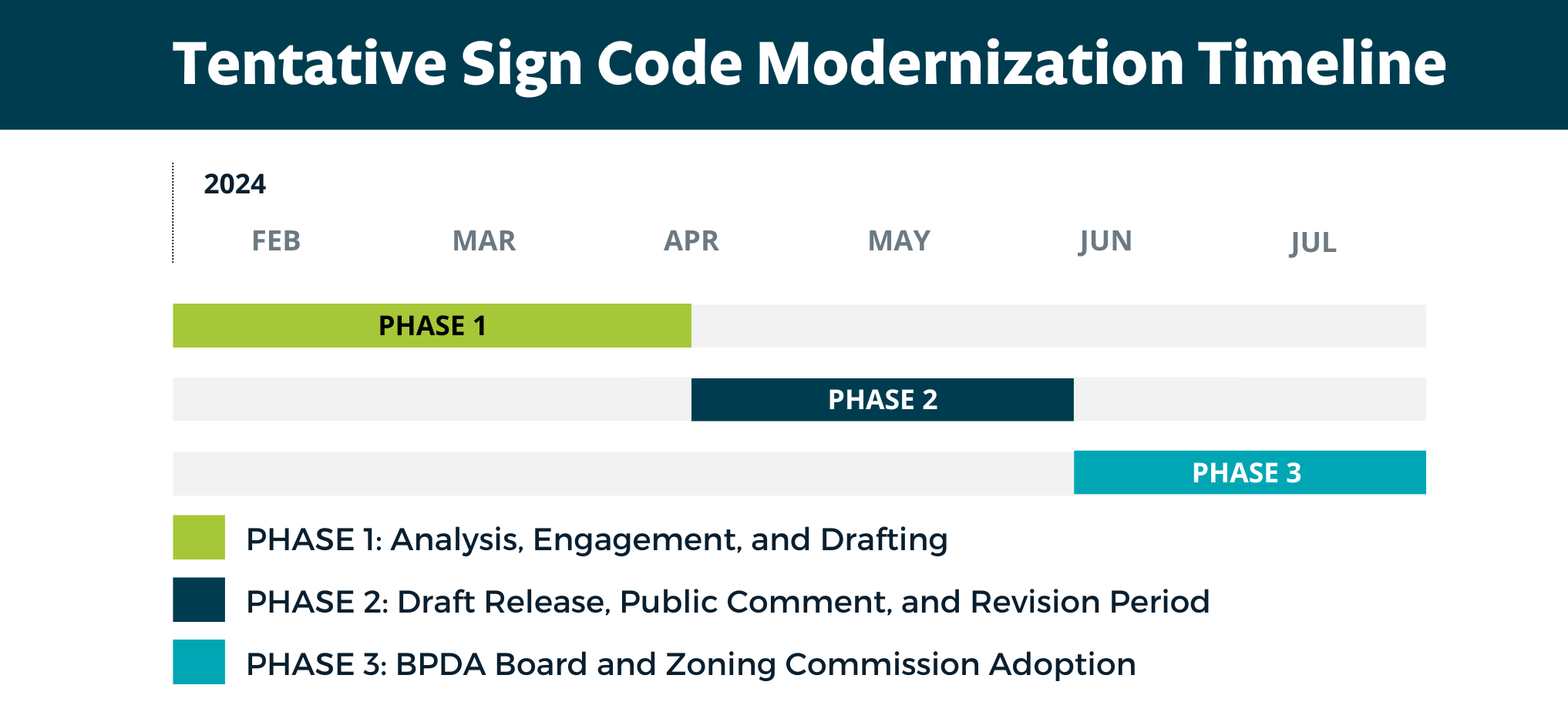 Sign Code Modernization