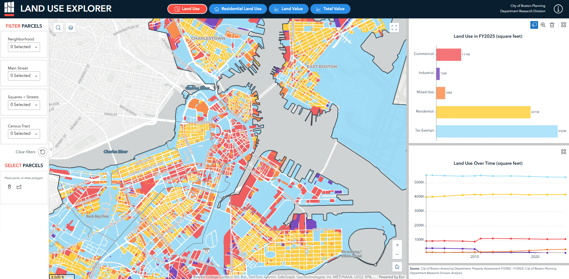 Exploring Land Use and Value